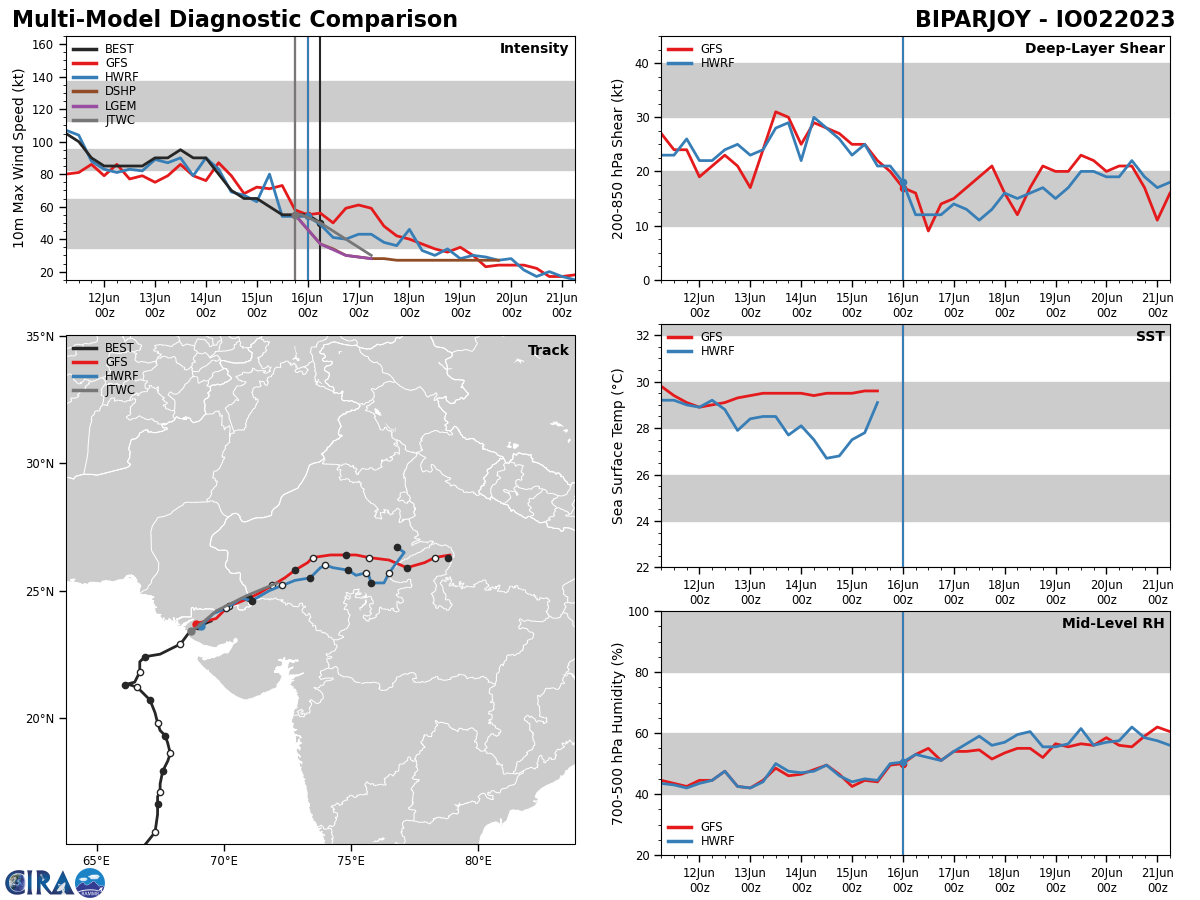 Remnants of TC 02A(BIPARJOY) pushing inland//1606utc