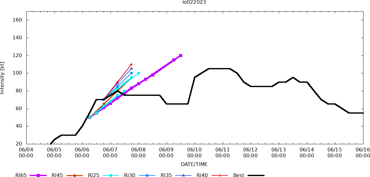 Remnants of TC 02A(BIPARJOY) pushing inland//1606utc