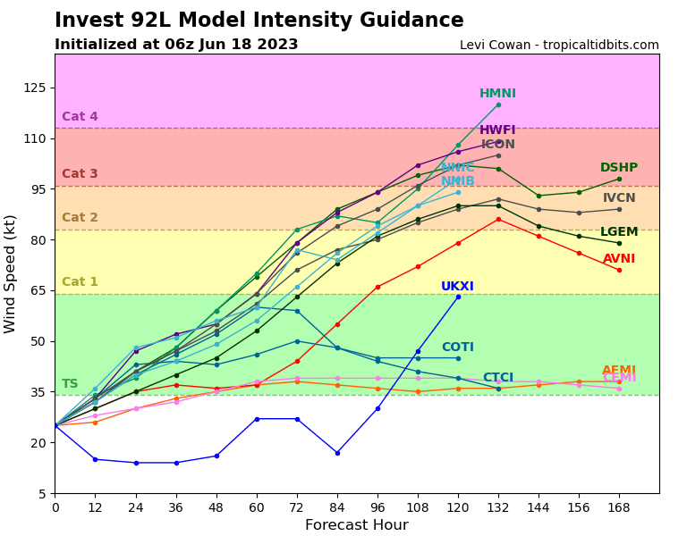 Tropical Cyclone Formation Alert issued for Invest 92L //Invest 90E//Over-land remnants of TC 02A(BIPARJOY)//1815utc