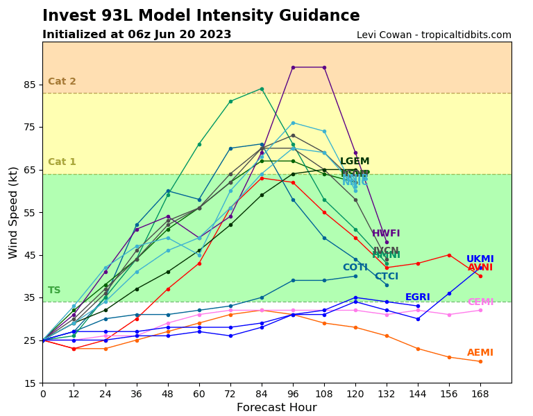 TS 03L(BRET) forecast to reach CAT 1 US by 48h approaching the Lesser Antilles//Invest 93L//02A(BIPARJOY) over-land remnants//2009UTC