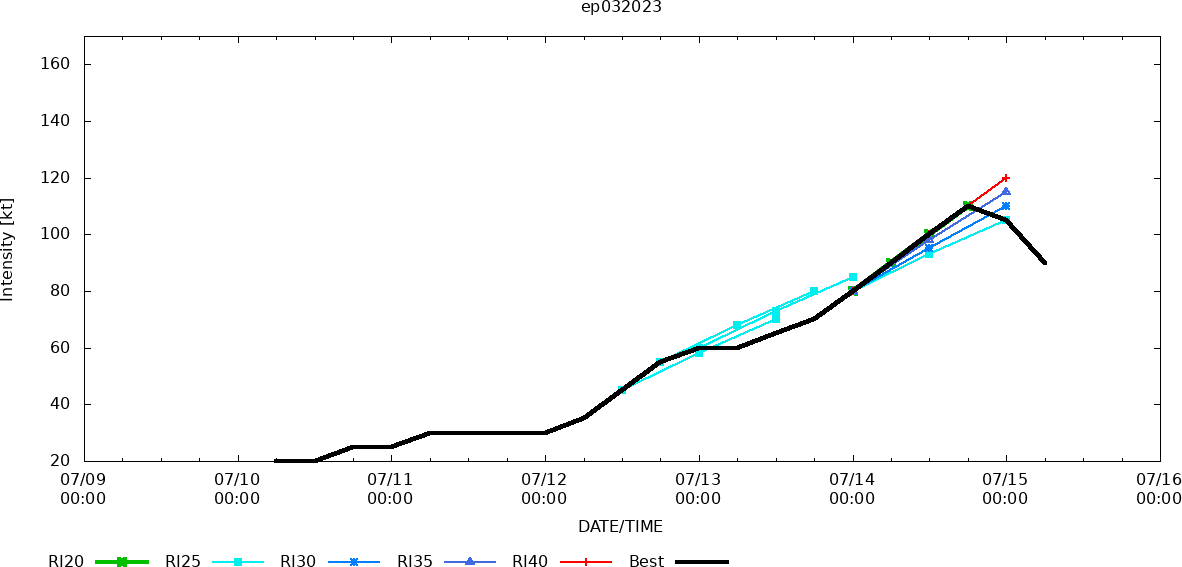 South China Sea: TS 04W forecast to reach Typhoon intensity by 24h//HU 03E(CALVIN) peaked at CAT 3 US// SS 05L(DON)//1506utc