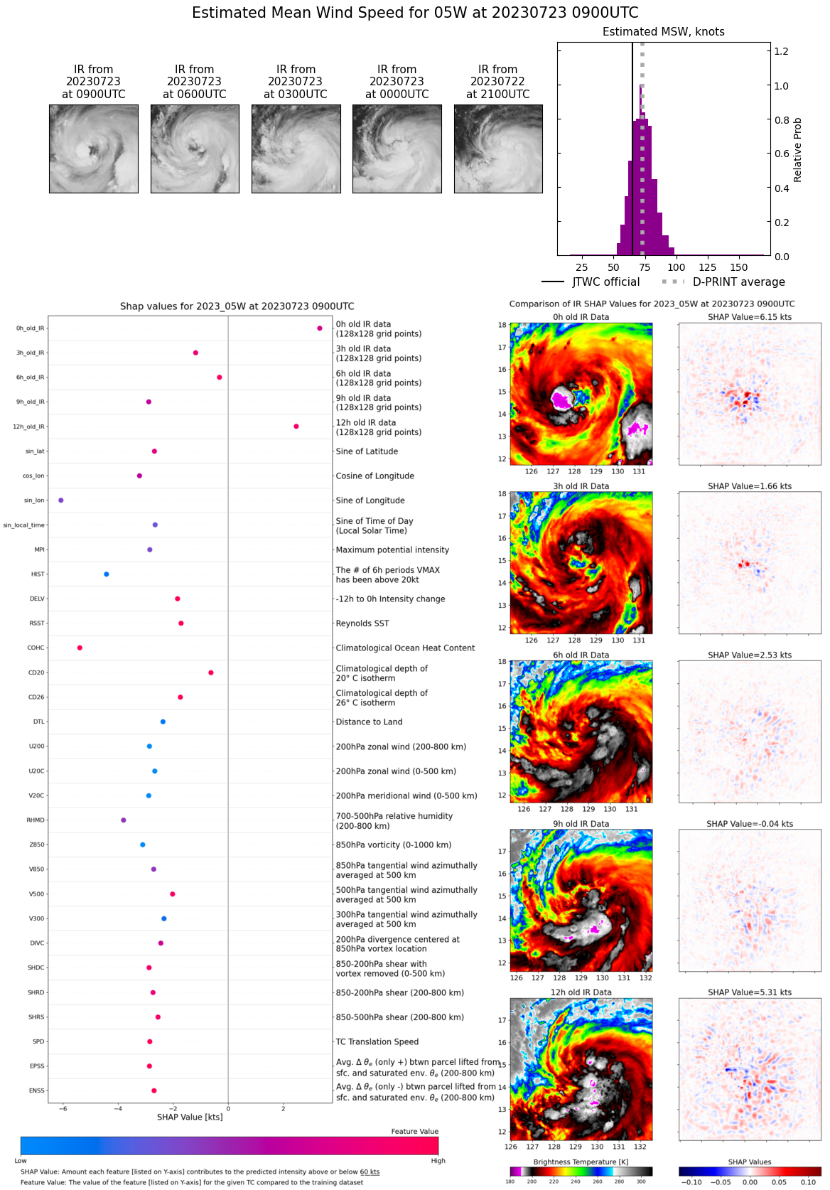 05W(DOKSURI) likely to rapidly intensify next 48h up to powerful CAT 4 US//05L(DON) peaked at CAT 1 US//Invest 91W/Invest 95L//2309utc