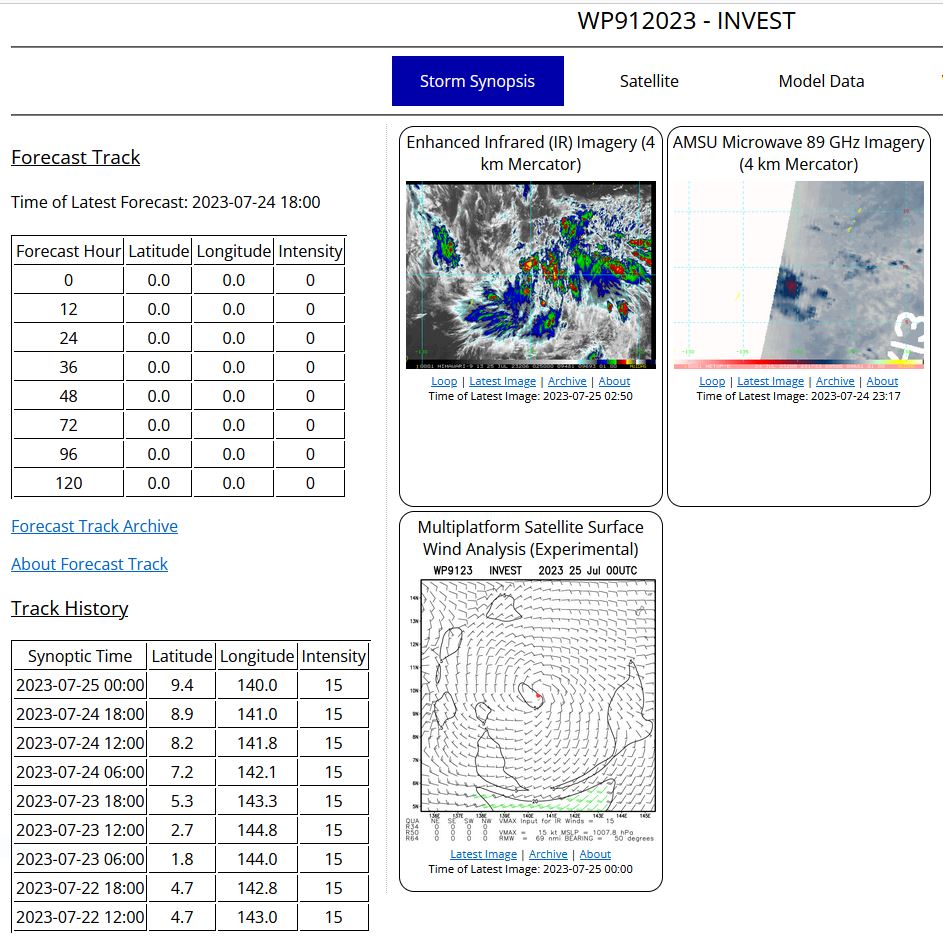 THE AREA OF CONVECTION (INVEST 91W) PREVIOUSLY LOCATED NEAR  5.9N 143.3E IS NOW LOCATED NEAR 8.0N 141.4E, APPROXIMATELY 211 NM EAST- SOUTHEAST OF YAP. ANIMATED MULTISPECTRAL SATELLITE IMAGERY REVEALS A  BROAD, ILL-DEFINED LOW-LEVEL CIRCULATION (LLC) PARTIALLY OBSCURED BY  BROAD FLARING CONVECTION ALONG THE WESTERN AND SOUTHERN PERIPHERIES. A  250035Z ASCAT-C BULLSEYE PASS REVEALS A WEAK BROAD CIRCULATION WITH A  SWATH OF 25-30 KNOT WINDS OFFSET TO THE SOUTHERN SEMICIRCLE.  ENVIRONMENTAL CONDITIONS ARE MARGINAL CHARACTERIZED BY MODERATE (20KT)  VERTICAL WIND SHEAR DUE TO NORTHERLY FLOW FROM STY 05W. SEA SURFACE  TEMPERATURES REMAIN CONDUCIVE AT A WARM 29-30C. GLOBAL MODELS ARE IN  STRONG AGREEMENT THAT 91W WILL STEADILY CONSOLIDATE AS IT TRACKS  GENERALLY NORTH-NORTHWESTWARD OVER THE NEXT 24-48 HOURS. MAXIMUM  SUSTAINED SURFACE WINDS ARE ESTIMATED AT 10 TO 15 KNOTS. MINIMUM SEA  LEVEL PRESSURE IS ESTIMATED TO BE NEAR 1006 MB. THE POTENTIAL FOR THE  DEVELOPMENT OF A SIGNIFICANT TROPICAL CYCLONE WITHIN THE NEXT 24 HOURS  REMAINS LOW.