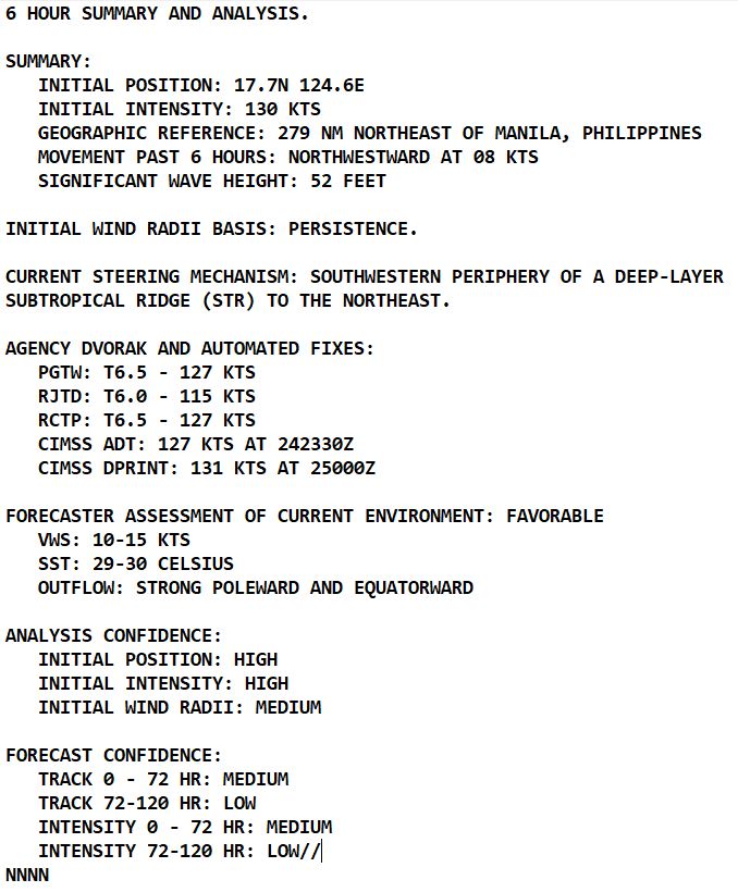 05W(DOKSURI) peaks at Super Typhoon Intensity//Invest 91W//Invest 94B//Invest 95L// 2503utc