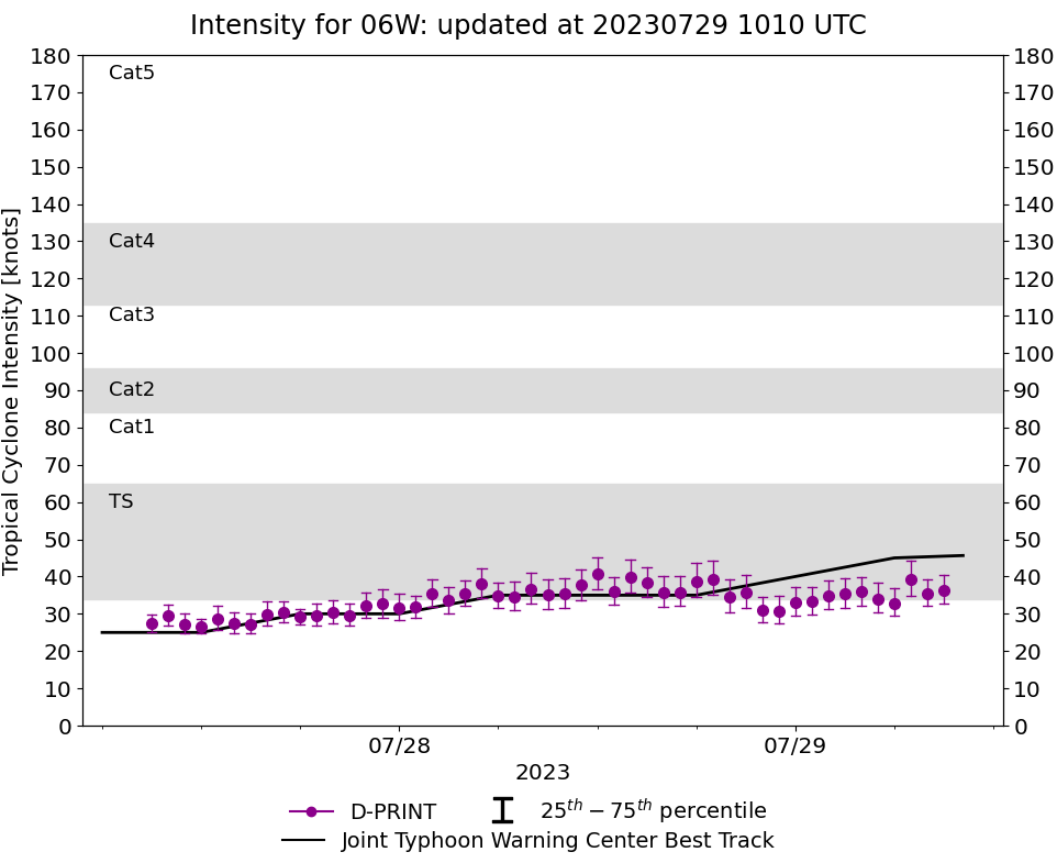 TS 06W(KHANUN) to peak at Typhoon Intensity by 48/72h close to OKINAWA//Invest 96L//05W(DOKSURI)Over-land remnants//2909utc 