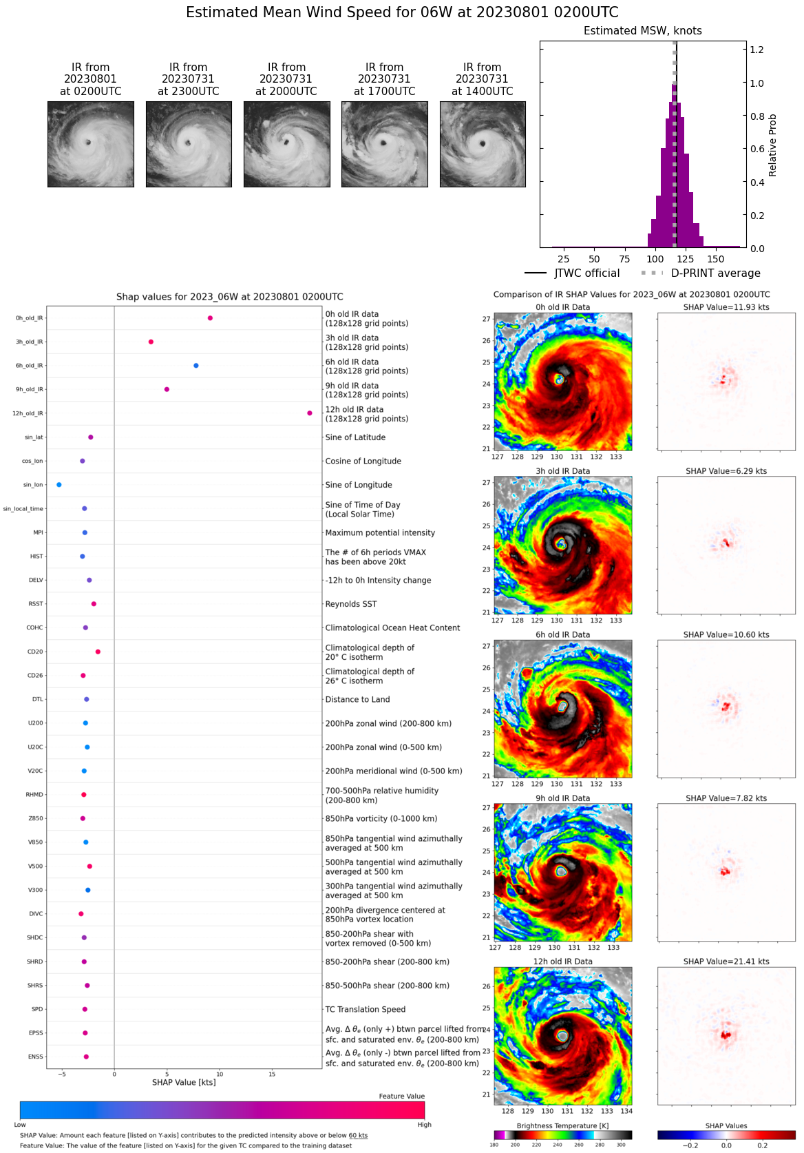 Typhoon 06W(KHANUN) peaks at CAT 4 US CPA to OKINAWA within 12/24h// TC 04B to landfall near KUAKATA/BANGLADESH//0103utc