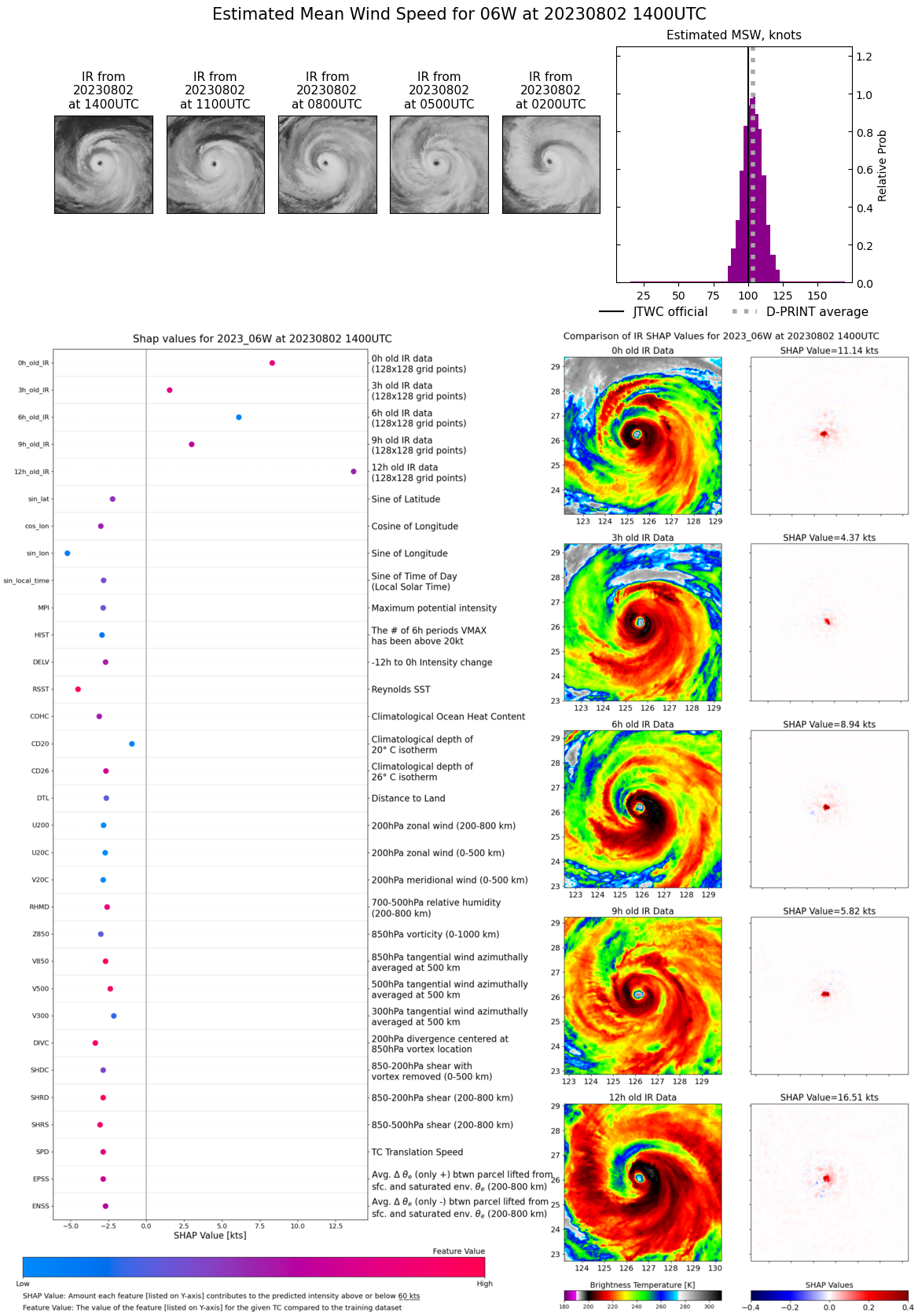 06W(KHANUN) forecast to remain at Typhoon intensity next 72h// 05E(DORA) forecast to peak at CAT 4 US by 24h//0215utc