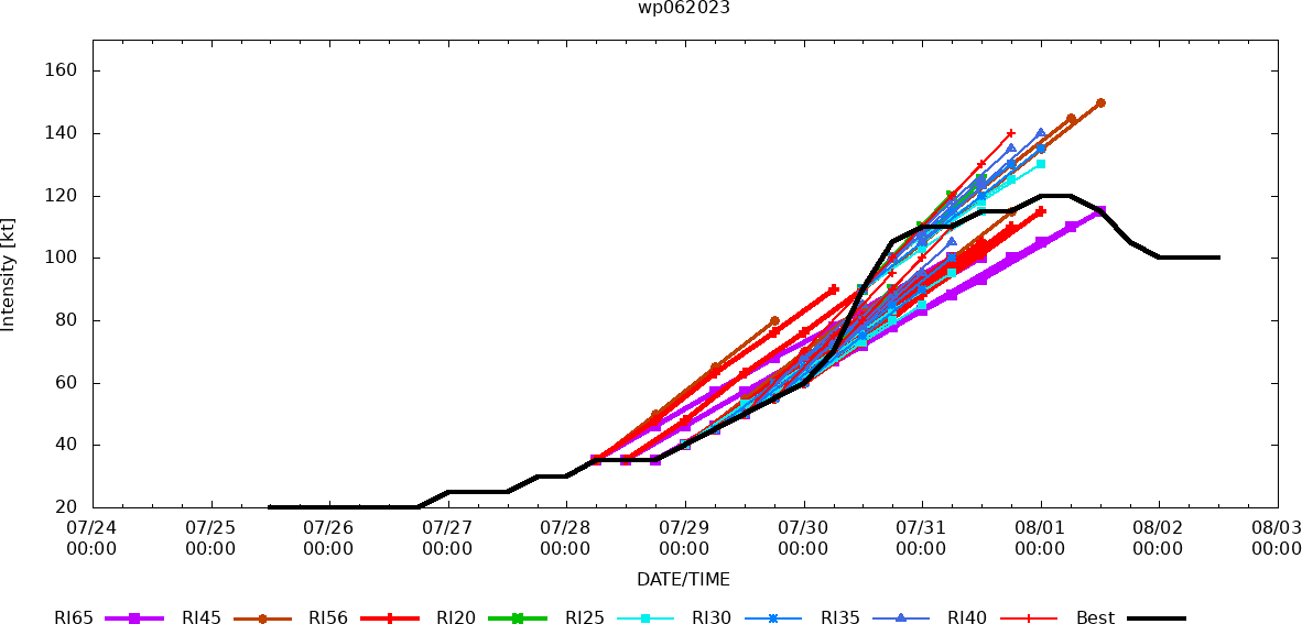 06W(KHANUN) forecast to remain at Typhoon intensity next 72h// 05E(DORA) forecast to peak at CAT 4 US by 24h//0215utc