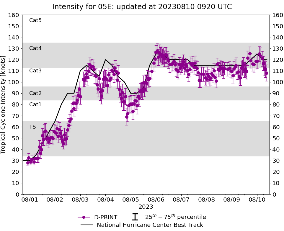 06W(KHANUN) crossing the Korean Peninsula//TY 07W(LAN) to peak by 48h//HU 05E(DORA)still CAT4 US// 3 WEEK GTHO maps//1009utc