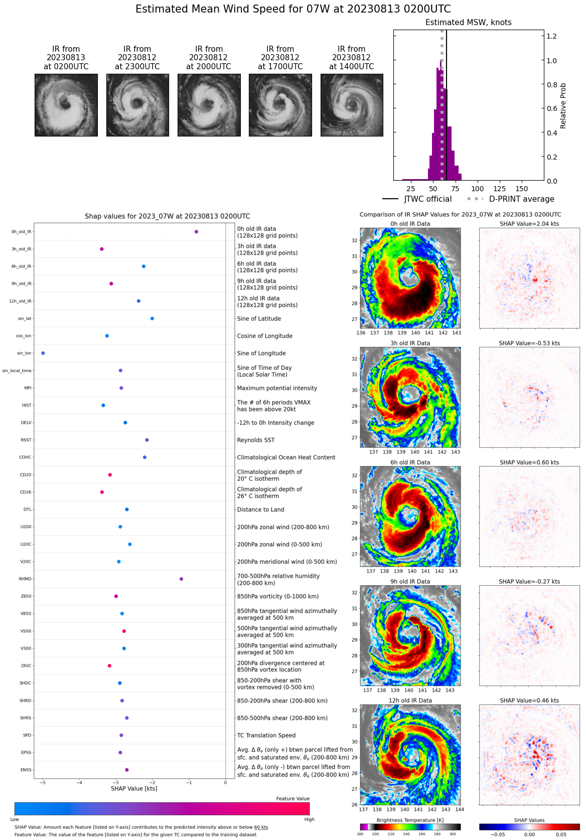 SATELLITE ANALYSIS, INITIAL POSITION AND INTENSITY DISCUSSION: ANIMATED MULTISPECTRAL SATELLITE IMAGERY (MSI) DEPICTS AN 80 NM WIDE EYE WITH MULTIPLE MESOVORTICES ROTATING ABOUT A COMMON CENTER. THE COLD RING OF -60 TO -70 CELSIUS CLOUD TOPS HAS STRUGGLED TO FULLY CLOSE OFF AROUND THE EYE, BUT THE OVERALL CLOUD PATTERN HAS NOT DECAYED OVER THE PAST SIX HOURS AND HAS REMAINED STEADY IN PRESENTATION. UPPER-LEVEL OUTFLOW HAS BECOME MORE RADIAL, AS SOME EXPANSION POLEWARD IS NOW NOTED. THE INITIAL INTENSITY IS SET AT 70 KT BASED ON TWO COINCIDENT SAR PASSES THAT CAME IN AROUND 122030Z, BOTH OF WHICH SHOWED REPRESENTATIVE MAX WINDS OF ABOUT 70 KT IN THE NORTHEAST AND SOUTHWEST QUADRANTS.