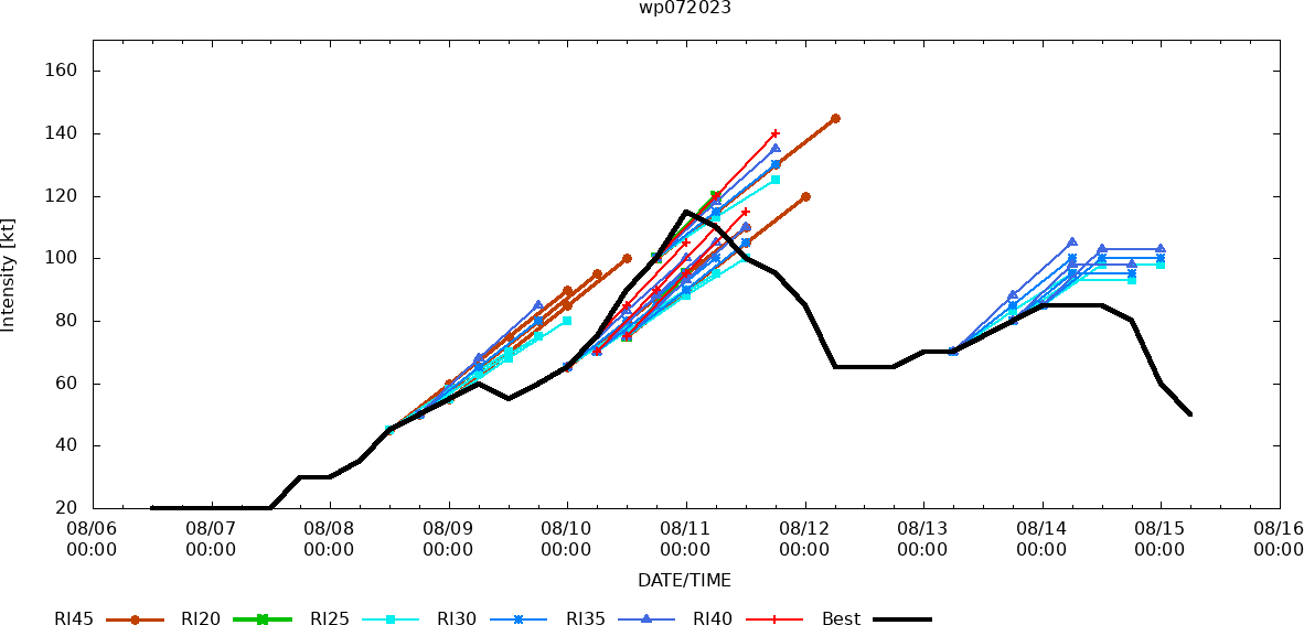 TS 07W(LAN) exiting JAPAN//Long-lived TD 05E(DORA) not dead yet// HU 07E(FERNANDA) topped CAT 4 US// TS 08E(GREG)// 1509utc
