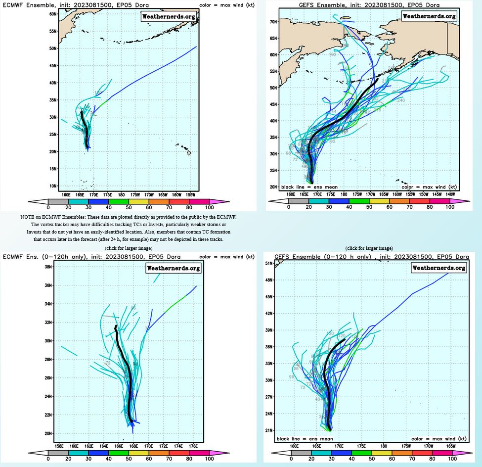 MODEL DISCUSSION: NUMERICAL MODELS ARE IN GOOD AGREEMENT WITH ALL MEMBERS CLOSELY FOLLOWING THE MULTI-MODEL CONSENSUS THROUGH THE FORECAST PERIOD. THE JTWC TRACK FORECAST IS PLACED SLIGHTLY TO THE WEST OF THE CONSENSUS BASED ON THE MAJORITY OF MODEL OUTPUT FOLLOWING THE DEEP LAYER MEAN FLOW PATTERN AND NOT THE SURFACE-MID LAYER FLOW. FOR THIS REASON THE JTWC TRACK FORECAST IS PLACED WITH OVERALL MEDIUM CONFIDENCE. RELIABLE MODEL INTENSITY GUIDANCE IS IN POOR AGREEMENT WITH ALL MEMBERS QUICKLY AND UNREALISTICALLY INTENSIFYING THE SYSTEM WITH COAMPS-TC TAKING IT NEARLY BACK TO TYPHOON STRENGTH. SUFFICE TO SAY, THE JTWC INTENSITY FORECAST IS PLACED IN ACCORDANCE WITH THE ABOVE FORECAST PHILOSOPHY, ALBEIT WITH LOW CONFIDENCE.