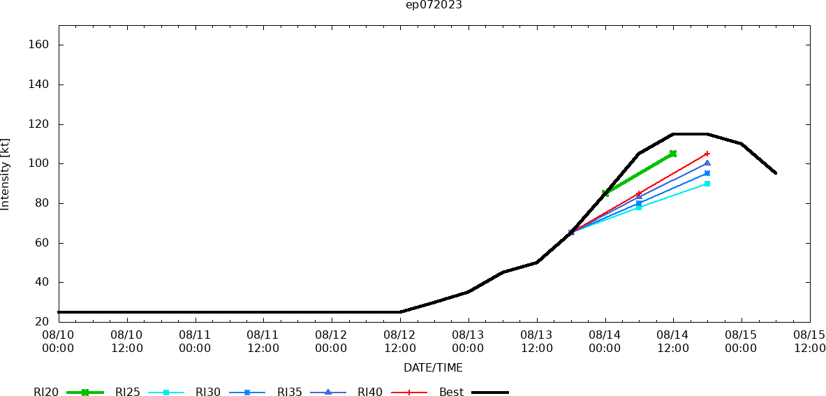 TS 07W(LAN) exiting JAPAN//Long-lived TD 05E(DORA) not dead yet// HU 07E(FERNANDA) topped CAT 4 US// TS 08E(GREG)// 1509utc