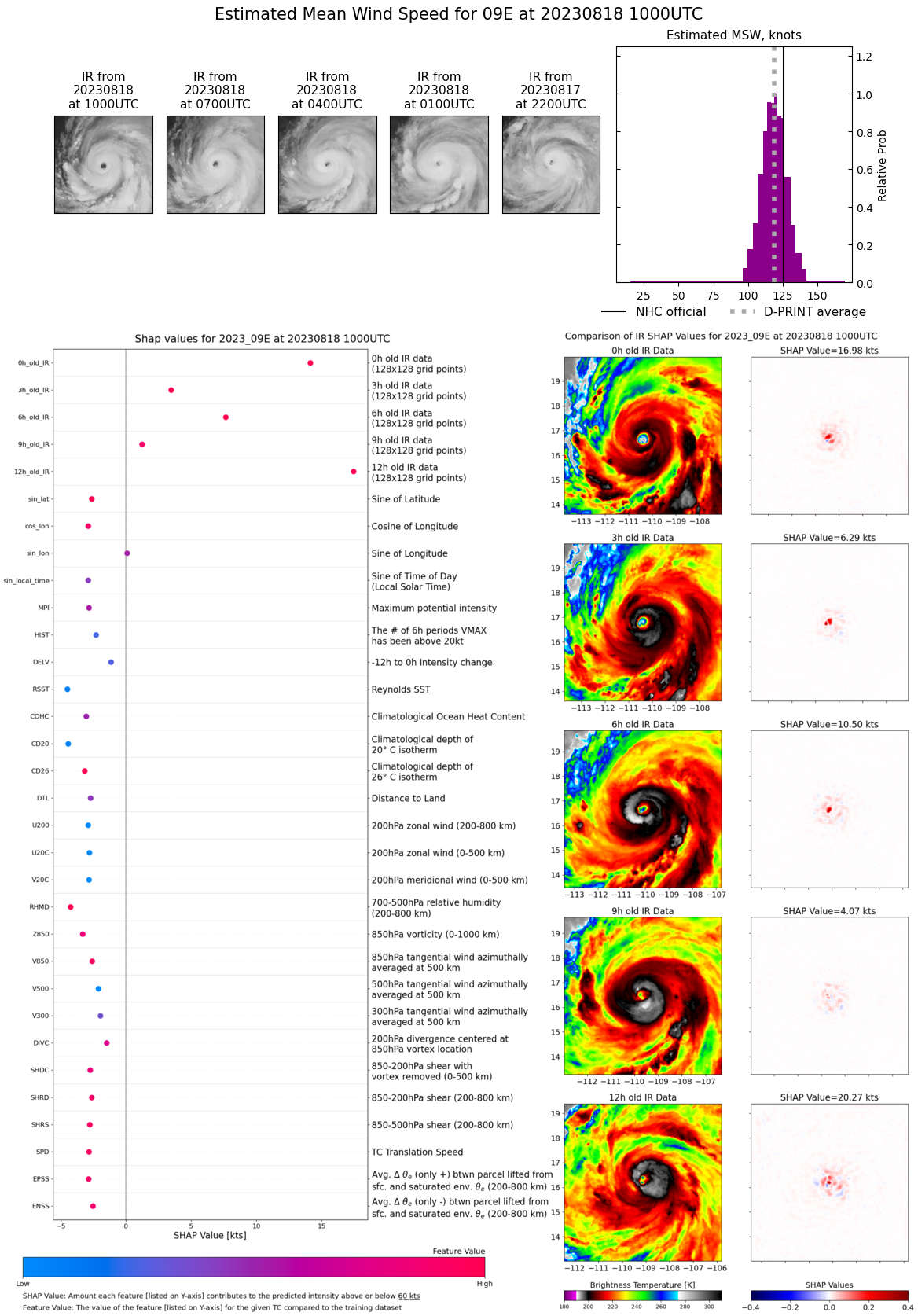 09P(HILARY) +65 knots over 24h now a powerful CAT 4 US may briefly reach Super Hurricane status//1810utc