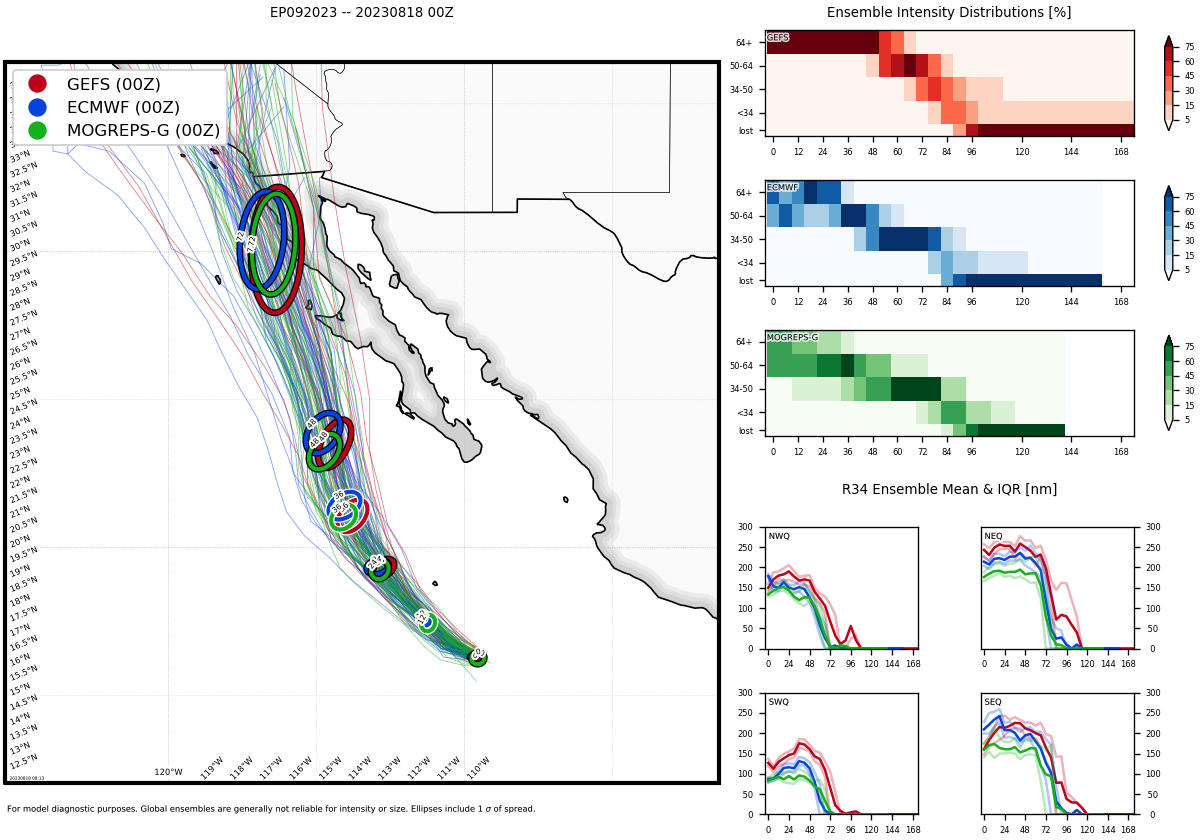09P(HILARY) +65 knots over 24h now a powerful CAT 4 US may briefly reach Super Hurricane status//1810utc
