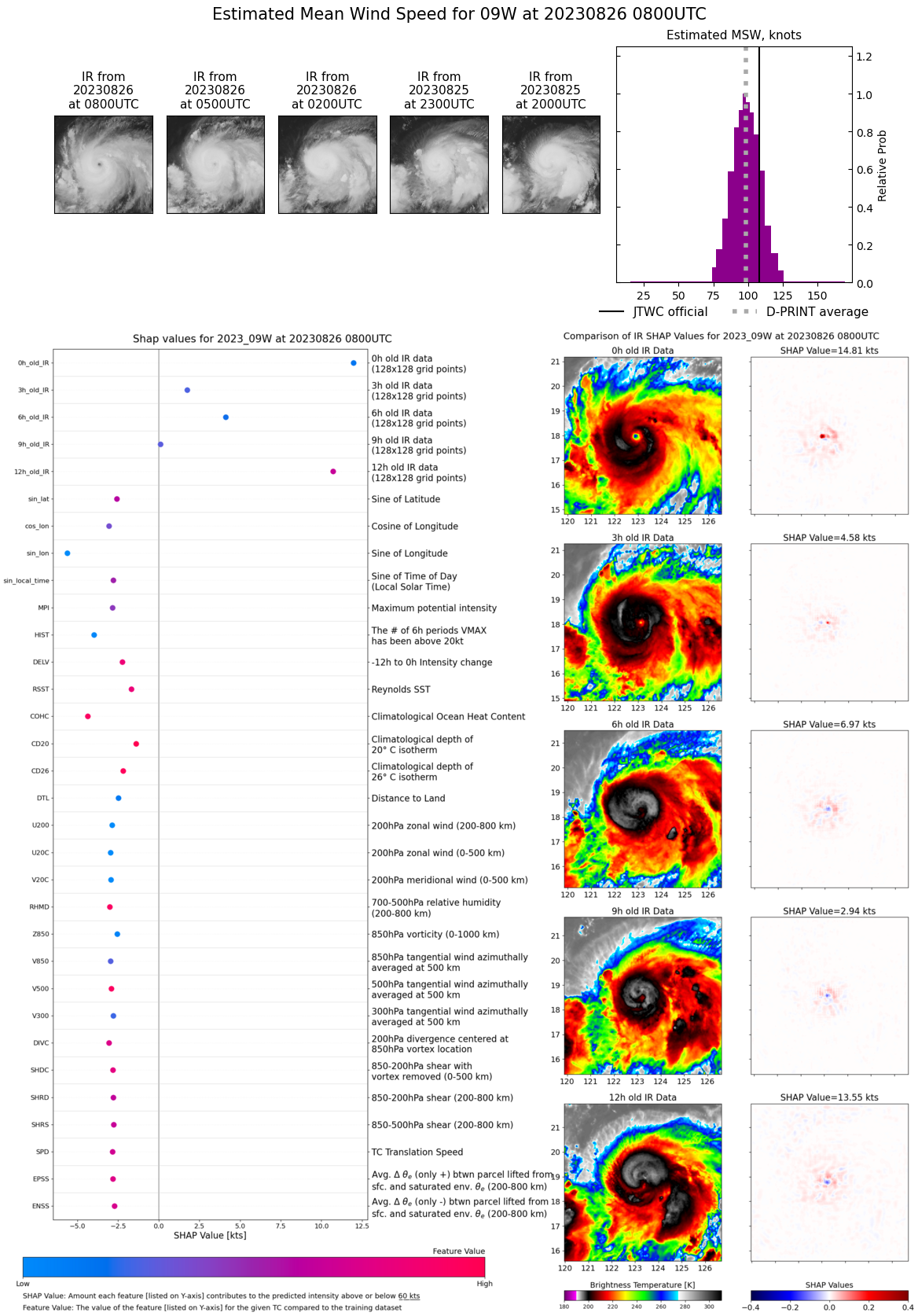 SATELLITE ANALYSIS, INITIAL POSITION AND INTENSITY DISCUSSION: ANIMATED MULTISPECTRAL SATELLITE IMAGERY (MSI) SHOWS A MEDIUM-SIZED, HIGHLY-SYMMETRICAL SYSTEM THAT HAS MOSTLY SUSTAINED ITS INTENSE CONVECTIVE STRUCTURE WITH THE ADDITION OF A 10-NM, SHARPLY OUTLINED EYE. THE INITIAL POSITION IS PLACED WITH HIGH CONFIDENCE BASED ON THE EYE. THE INITIAL INTENSITY OF 105KTS IS ASSESSED WITH MEDIUM CONFIDENCE BASED ON THE HIGH END OF AGENCY AND AUTOMATED DVORAK ESTIMATES AND REFLECTS THE SLIGHT 6-HR IMPROVEMENT. ANALYSIS INDICATES A FAVORABLE ENVIRONMENT WITH VERY WARM SST IN THE PHILIPPINE SEA, LOW VWS, AND MODERATE RADIAL OUTFLOW ALOFT.