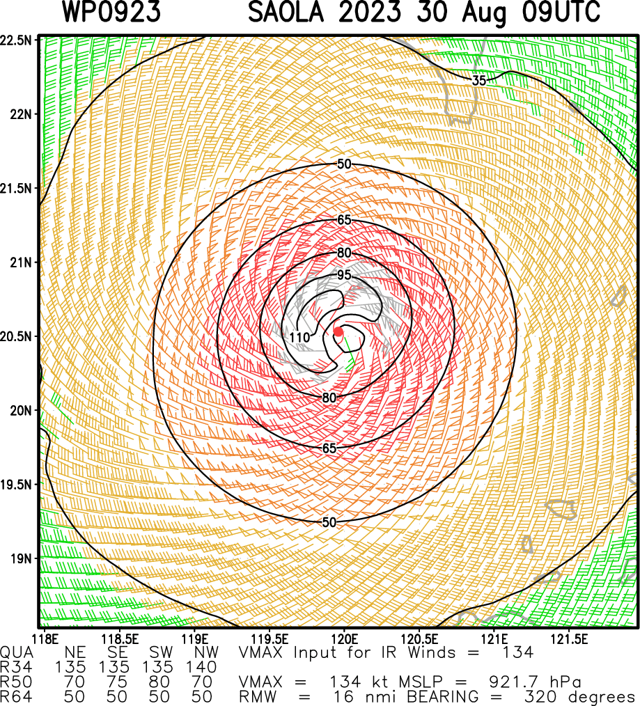 09W(SAOLA) peaks at Super Typhoon Intensity//10W(HAIKUI) to reach Typhoon Intensity by 48h//11W intensifying next 24h//3009utc