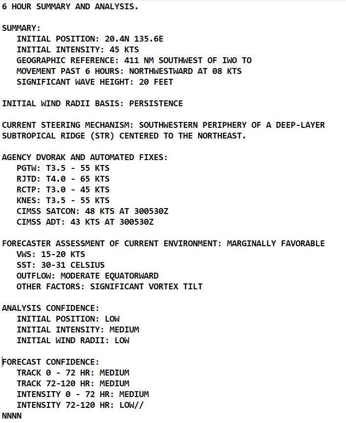 09W(SAOLA) peaks at Super Typhoon Intensity//10W(HAIKUI) to reach Typhoon Intensity by 48h//11W intensifying next 24h//3009utc