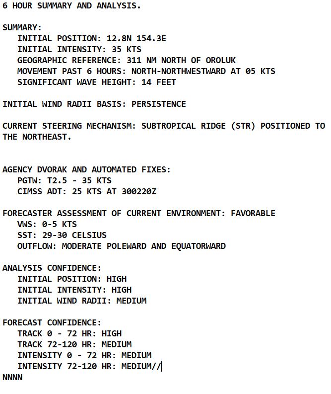 09W(SAOLA) peaks at Super Typhoon Intensity//10W(HAIKUI) to reach Typhoon Intensity by 48h//11W intensifying next 24h//3009utc