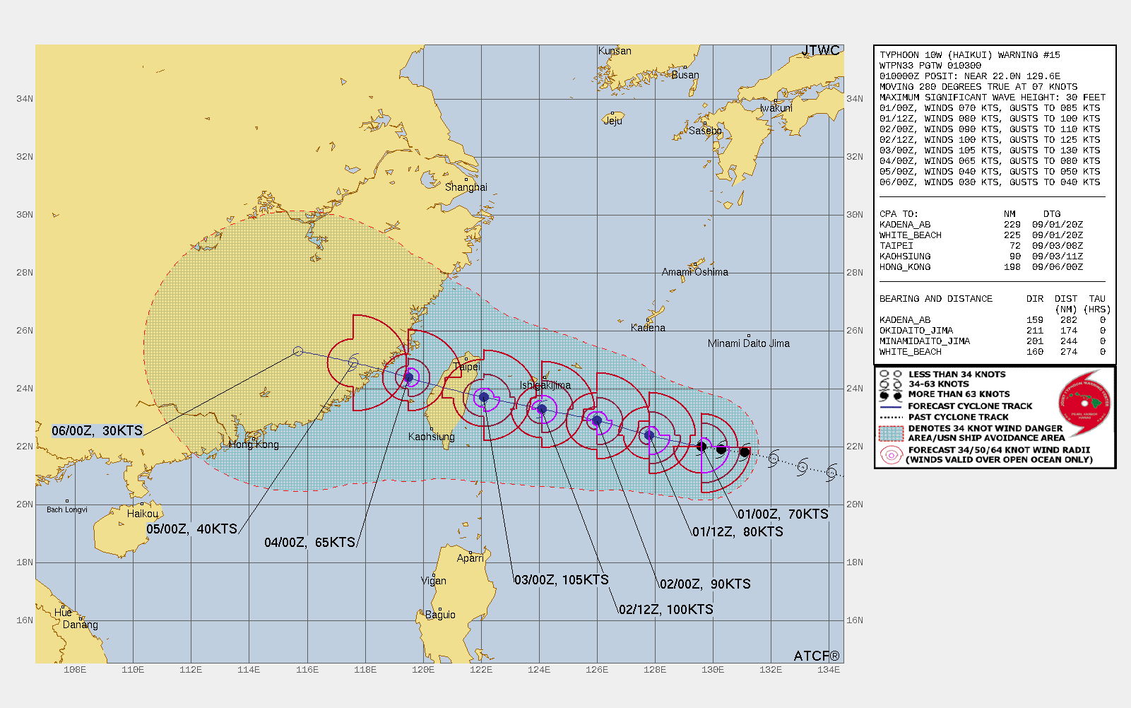 FORECAST REASONING.  SIGNIFICANT FORECAST CHANGES: THERE ARE NO SIGNIFICANT CHANGES TO THE FORECAST FROM THE PREVIOUS WARNING.  FORECAST DISCUSSION: TYPHOON (TY) HAIKUI WILL TRACK WEST-NORTHWESTWARD  ALONG THE SOUTHERN PERIPHERY OF THE STR THROUGH THE FORECAST PERIOD.  TY 10W IS FORECAST TO INTENSIFY STEADILY THROUGH TAU 48 WITH A PEAK  INTENSITY OF 105 KNOTS BY TAU 48 THEN IT WILL WEAKEN QUICKLY AS THE  SYSTEM APPROACHES TAIWAN. TY 10W WILL CONTINUE TO WEAKEN SIGNIFICANTLY  AS IT CROSSES THE MOUNTAINOUS TERRAIN OF TAIWAN WITH FURTHER WEAKENING  AS IT TRACKS OVER SOUTHEAST CHINA.
