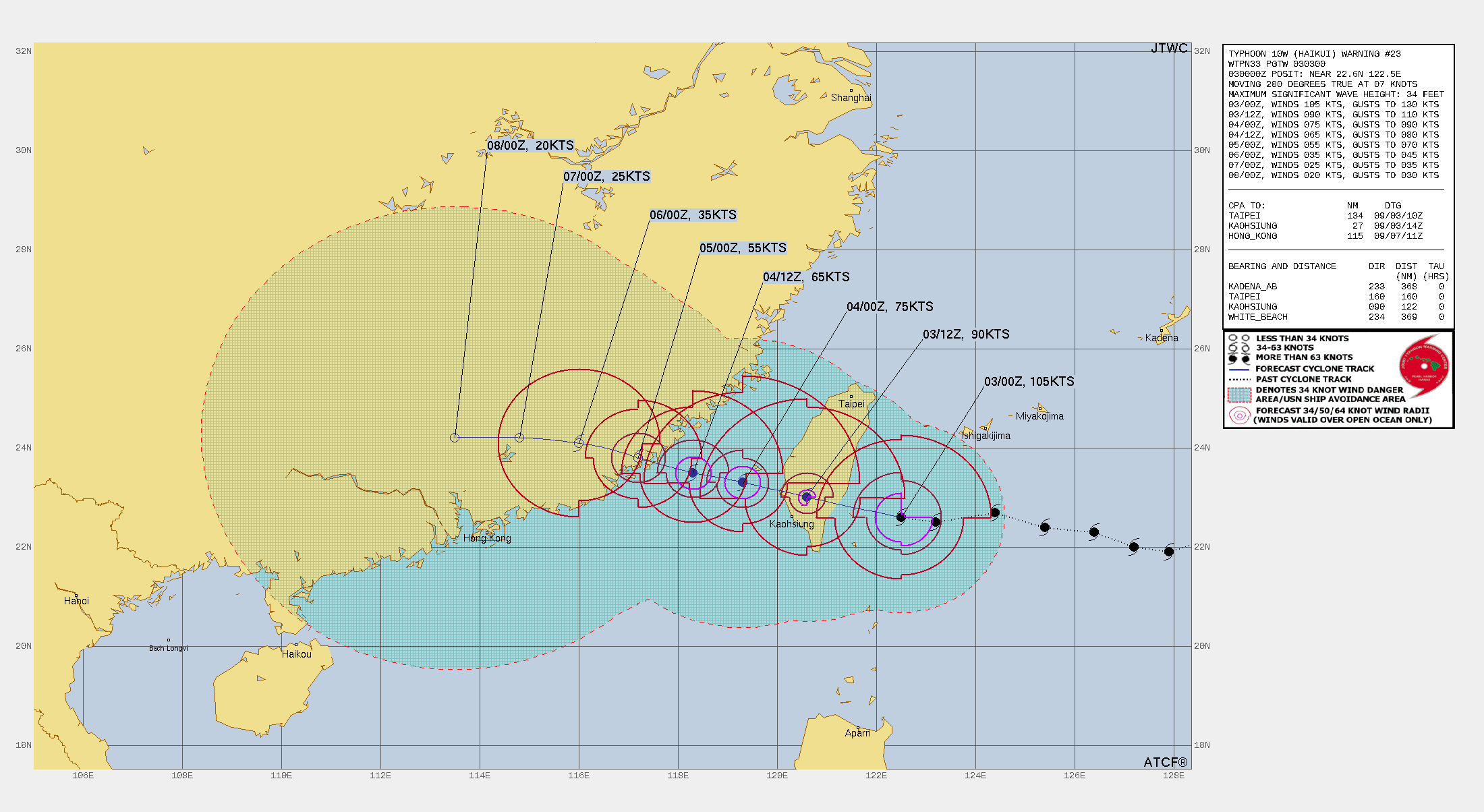 FORECAST REASONING.  SIGNIFICANT FORECAST CHANGES: THERE ARE NO SIGNIFICANT CHANGES TO THE FORECAST FROM THE PREVIOUS WARNING.  FORECAST DISCUSSION: TY 10W (HAIKUI) IS LIKELY AT OR VERY NEAR ITS PEAK INTENSITY AND IS FORECAST TO MAKE LANDFALL JUST AFTER TAU 06. CURRENTLY IN A FAVORABLE ENVIRONMENT WITH LOW VERTICAL WIND SHEAR, GOOD UPPER LEVEL OUTFLOW AND WARM SSTS, WHICH MAY FUEL VERY LIMITED FURTHER INTENSIFICATION. AFTER MAKING LANDFALL JUST AFTER TAU 06, 10W WILL INTERACT WITH THE MOUNTAINOUS EASTERN COAST OF TAIWAN AND THE SYSTEM MAY BRIEFLY BE DEFLECTED TO THE SOUTH BEFORE REGAINING ITS ANTICIPATED WESTERLY TRACK, WEAKENING TO AROUND 75KTS BY TAU 24. AFTER QUICKLY TRANSITING THE TAIWAN STRAIT, 10W WILL MAKE ITS SECOND AND FINAL LANDFALL OVER THE EASTERN COAST OF CHINA NEAR TAU 48. AS THE SYSTEM TRACK INLAND IT WILL QUICKLY WEAKEN TO 35KTS BY TAU 72 AND BY TAU 120, THE SYSTEM WILL HAVE FULLY DISSIPATED.