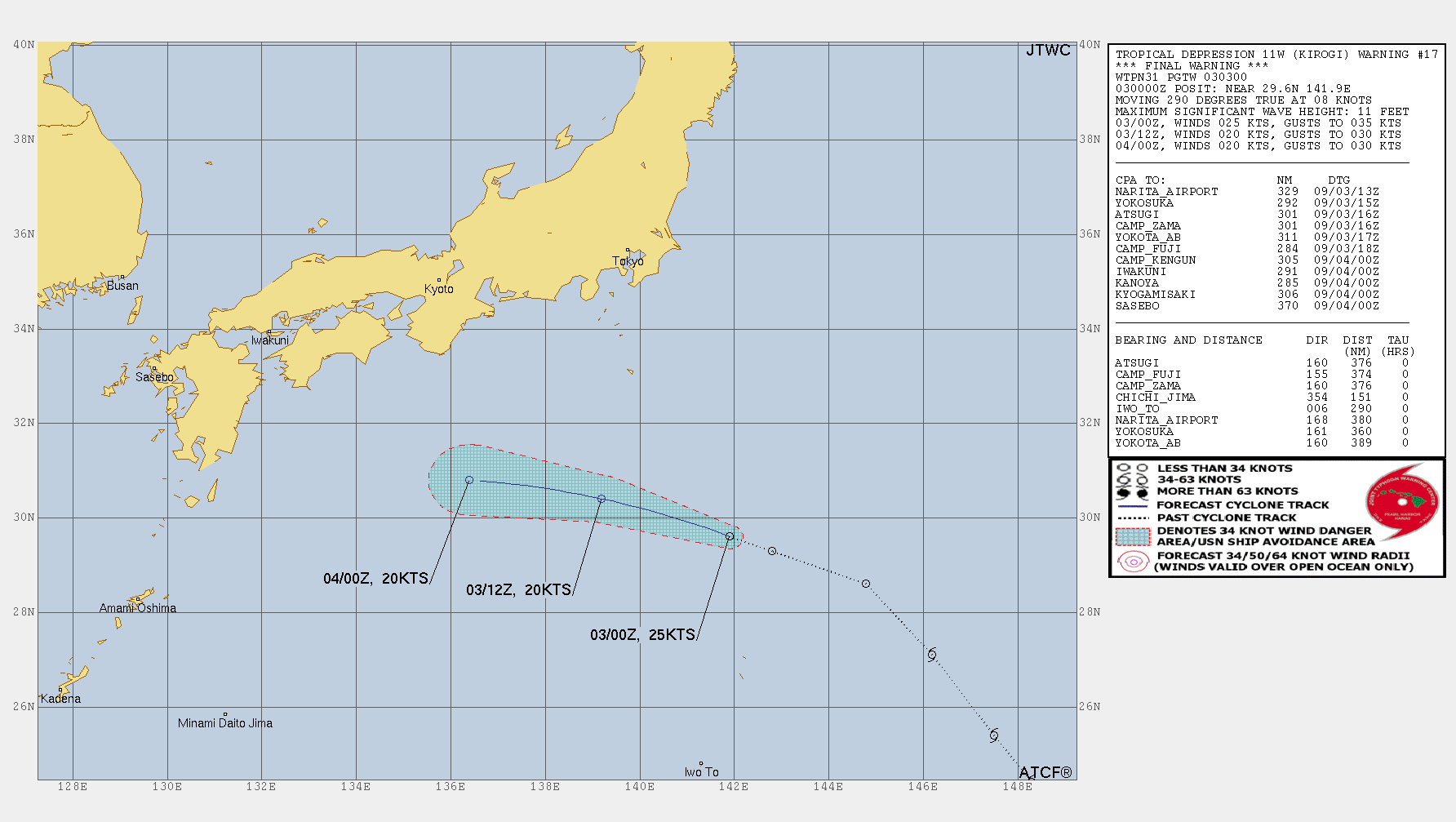 030300Z POSITION NEAR 29.8N 141.2E. 03SEP23. TROPICAL DEPRESSION (TD) 11W (KIROGI), LOCATED APPROXIMATELY 659 NM EAST-SOUTHEAST OF SASEBO, JAPAN, HAS TRACKED WEST- NORTHWESTWARD AT 08 KNOTS OVER THE PAST SIX HOURS. ANIMATED  MULTISPECTRAL SATELLITE IMAGERY DEPICTS A FULLY EXPOSED SHALLOW  CIRCULATION CENTER WITH BRISK UPPER LEVEL DIFFLUENT WINDS PROVIDING  AMPLE VERTICAL WIND SHEAR AND FANNING ISOLATED THUNDERSTORM ACTIVITY  TO THE NORTHWEST. THE LATEST SUBJECTIVE INTENSITY ESTIMATES RANGE FROM  TOO WEAK (KNES) TO T2.0 (RJTD). A 022025Z SMAP PARTIAL PASS AND  021840Z HY-2C PASS TOPPED OUT AT 28 KNOTS. WHILE A FEW CONVECTIVE  POCKETS IN THE PERIPHERY MAY HAVE SOME HIGHER WINDS ASSOCIATED, THESE  ARE LIKELY OUTSIDE OF THE ANALYZED 145 NM RADIUS OF OUTERMOST CLOSED  ISOBAR. TD KIROGI SHOULD CONTINUE TRACKING WEST-NORTHWEST TO WESTWARD  AS IT DISSIPATES OVER WATER DUE TO STRONG (30 KNOT) VERTICAL WIND  SHEAR AND RELATIVELY LOW MID-LEVEL RELATIVE HUMIDITY CONDITIONS.  MINIMUM CENTRAL PRESSURE AT 90300Z IS 1002 MB.  THIS IS THE FINAL WARNING ON THIS SYSTEM BY THE JOINT TYPHOON WRNCEN PEARL HARBOR HI. THE SYSTEM WILL BE CLOSELY MONITORED FOR SIGNS OF REGENERATION.  MAXIMUM SIGNIFICANT WAVE HEIGHT AT 030000Z IS 11 FEET.