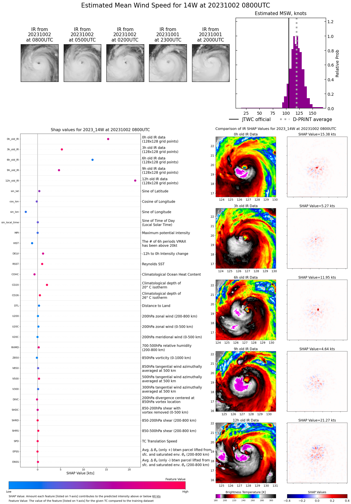 CAT 3 Typhoon 14W(KOINU) to peak within 24h while approaching TAIWAN// TS 17L(PHILIPPE)//TD 18L(RINA)//0209utc