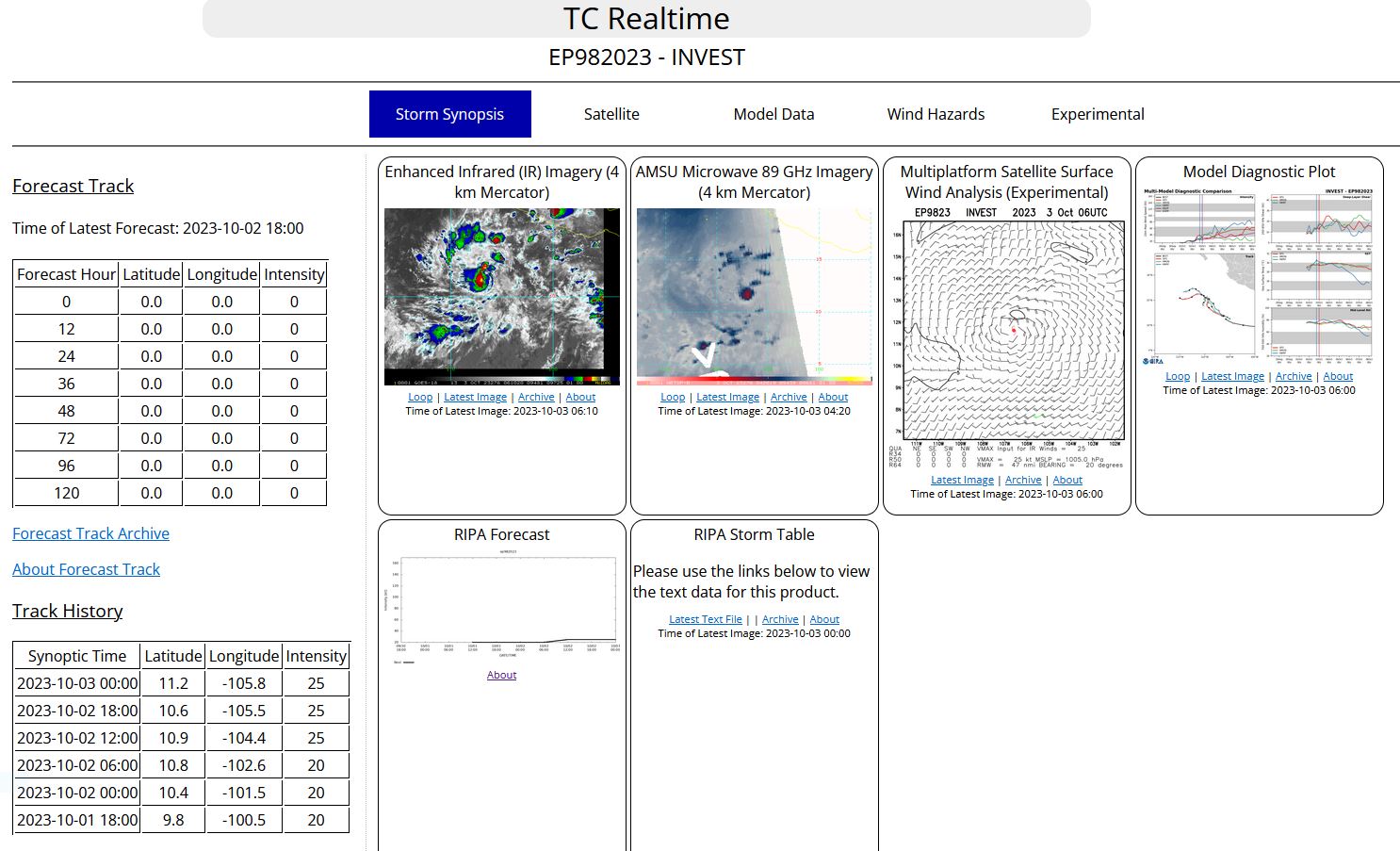 Typhoon 14W(KOINU) to cross Southern TAIWAN after 36h// TS 17L(PHILIPPE)// Invest 98E// 0306utc updates