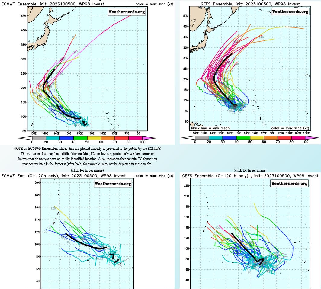 GLOBAL MODELS ARE IN GOOD AGREEMENT THAT 98W  WILL TRACK GENERALLY WEST-NORTHWESTWARD AND CONTINUE TO DEVELOP OVER THE  NEXT 24 TO 48 HOURS.