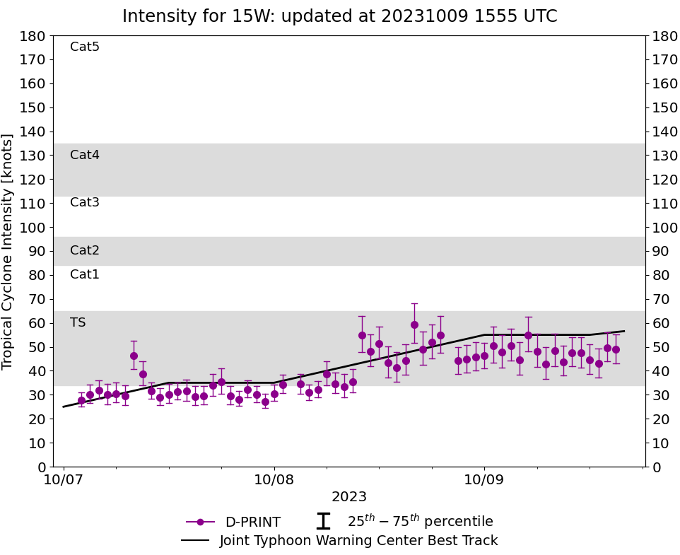 TS 15W(BOLAVEN) forecast to reach Super Typhoon Intensity by 72H//14W(KOINU) rapidly degrading//TS 15E(LIDIA)//TS 16E(MAX)//0915utc TS 15W(BOLAVEN) forecast to reach Super Typhoon Intensity by 72H//14W(KOINU) rapidly degrading//TS 15E(LIDIA)//TS 16E(MAX)//0915utc