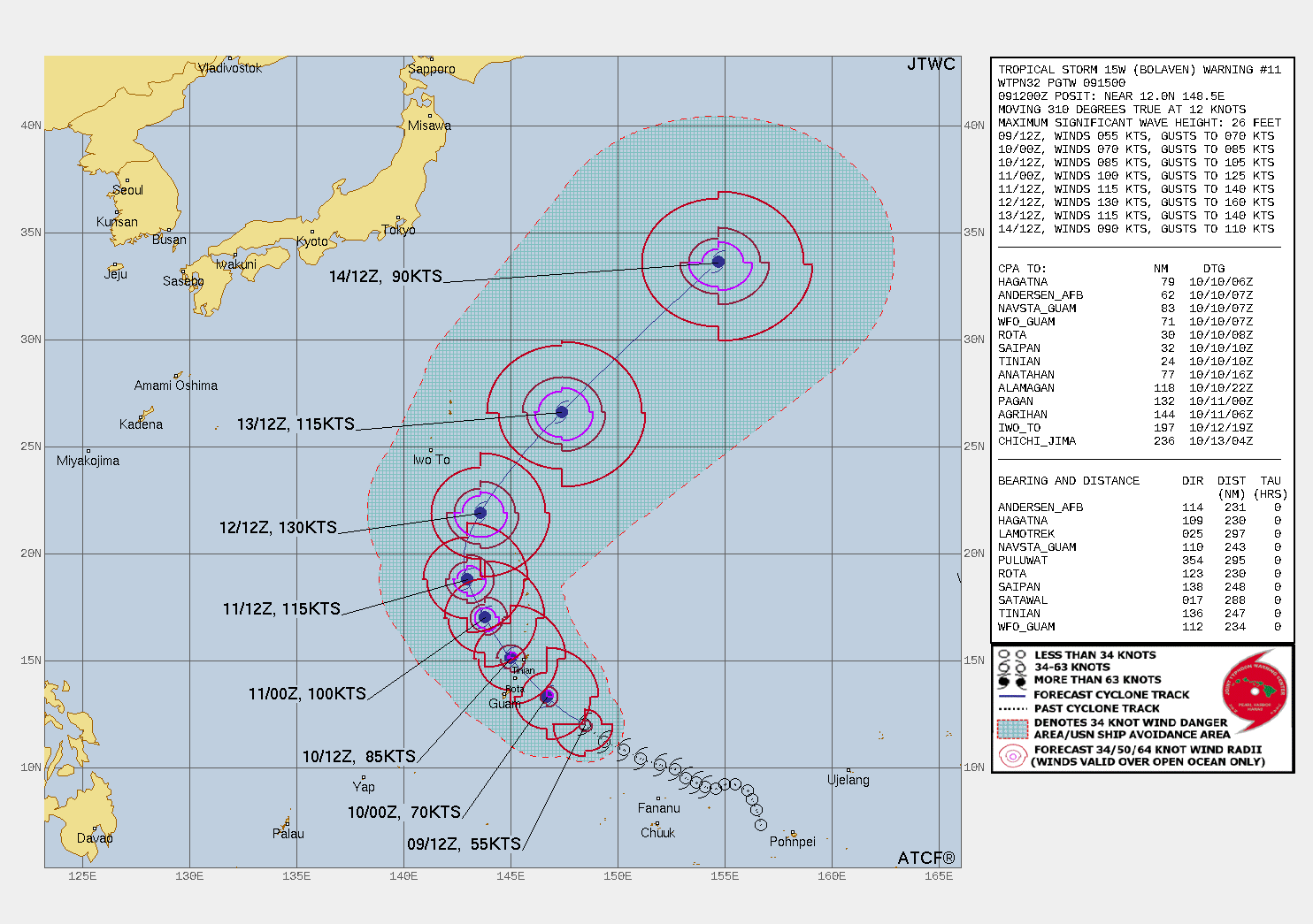 FORECAST REASONING.  SIGNIFICANT FORECAST CHANGES: THERE ARE NO SIGNIFICANT CHANGES TO THE FORECAST FROM THE PREVIOUS WARNING.  FORECAST DISCUSSION: TS 15W WILL TRACK NORTHWESTWARD UNDER THE STEERING INFLUENCE OF AN EXTENSION THE STR TO THE NORTHEAST AND WILL COME TO WITHIN 62NM OF ANDERSEN AFB AROUND 100700Z AS IT TRACKS NORTHEAST OF GUAM. AFTER TAU 36, THE STR TO THE NORTH WILL RECEDE EASTWARD, ASSUME STEERING AND DRIVE THE SYSTEM NORTHWARD TOWARD IWO TO. THE FAVORABLE ENVIRONMENT WILL FUEL A STEADY THEN RAPID INTENSIFICATION AS THE CYCLONE ROUNDS THE STR AXIS, FUELED BY INCREASING POLEWARD OUTFLOW AHEAD OF A MID-LATITUDE TROUGH APPROACHING FROM THE NORTHWEST, AND BY TAU 72 WILL PEAK AT 125KTS. AFTERWARD, INCREASING VWS AND COOLING SST WILL RAPIDLY ERODE THE SYSTEM DOWN TO 90KTS BY TAU 120. ALSO, AROUND TAU 96, BOLAVEN WILL BEGIN EXTRA-TROPICAL TRANSITION, AND BY TAU 120, WILL TRANSFORM INTO A HURRICANE-FORCE COLD-CORE LOW.