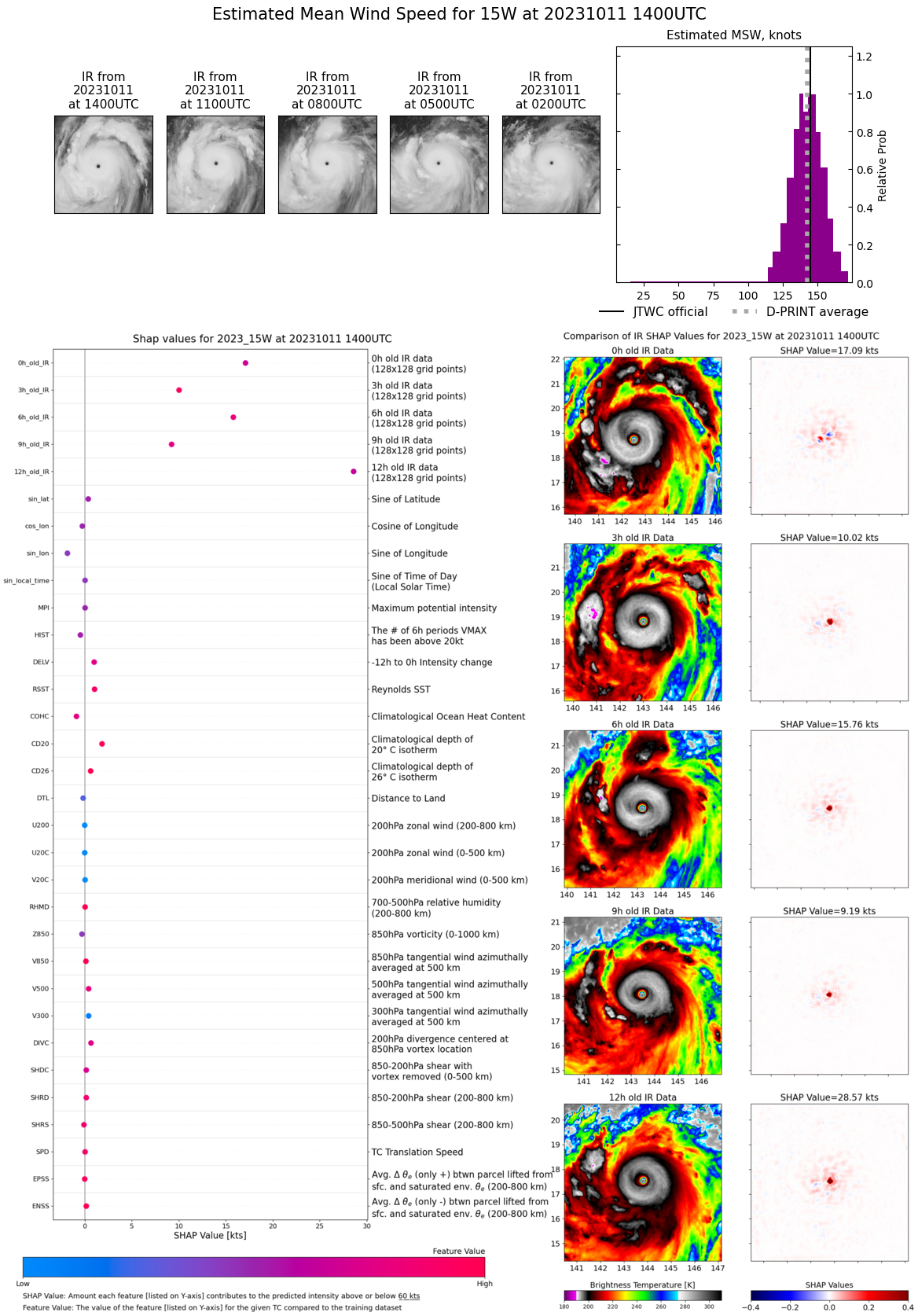 Super Typhoon 15W(BOLAVEN) peaks as a very powerful CAT 5 US// 3 WEEK GTHO maps//1115utc 