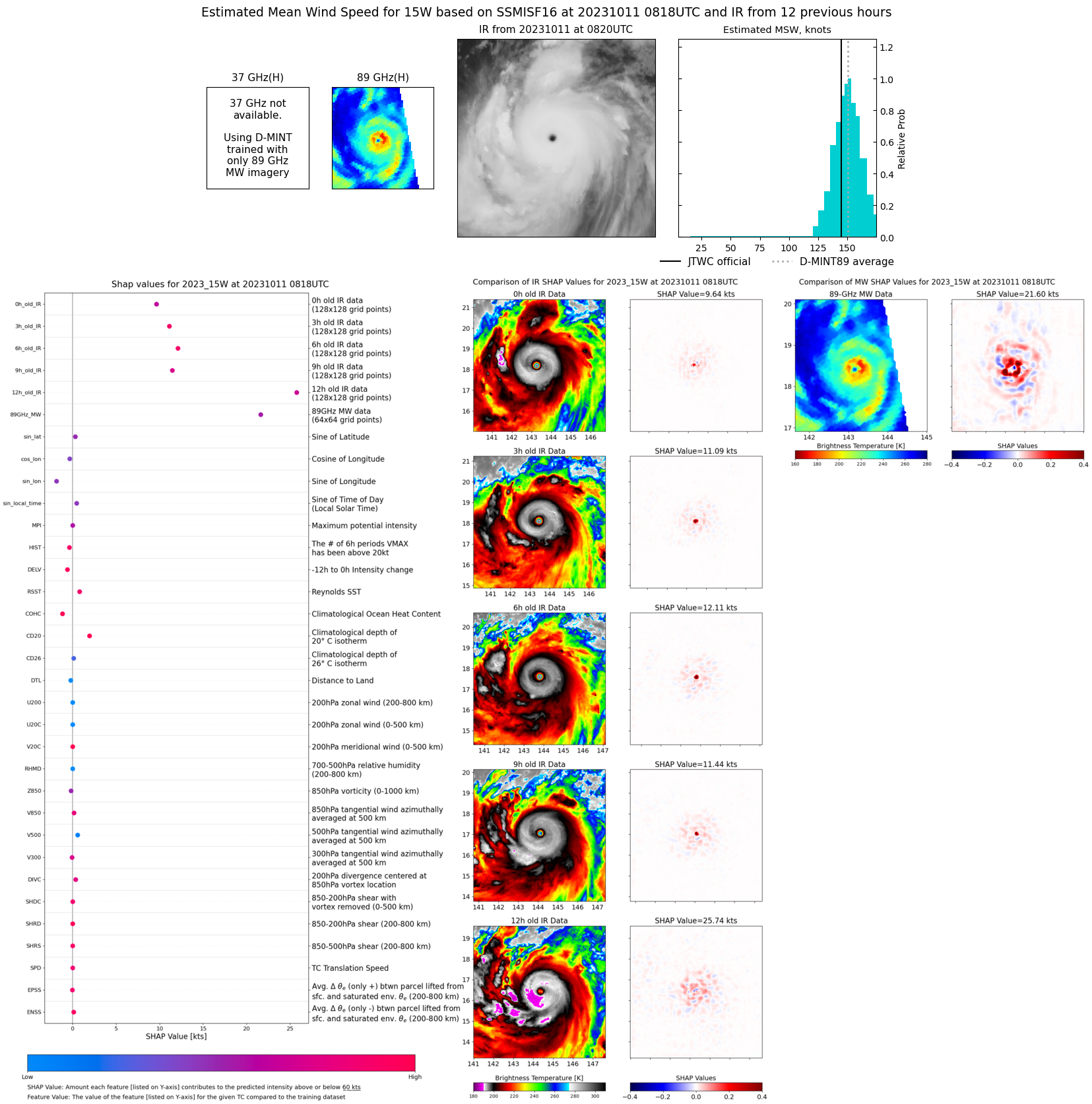 Super Typhoon 15W(BOLAVEN) peaks as a very powerful CAT 5 US// 3 WEEK GTHO maps//1115utc 