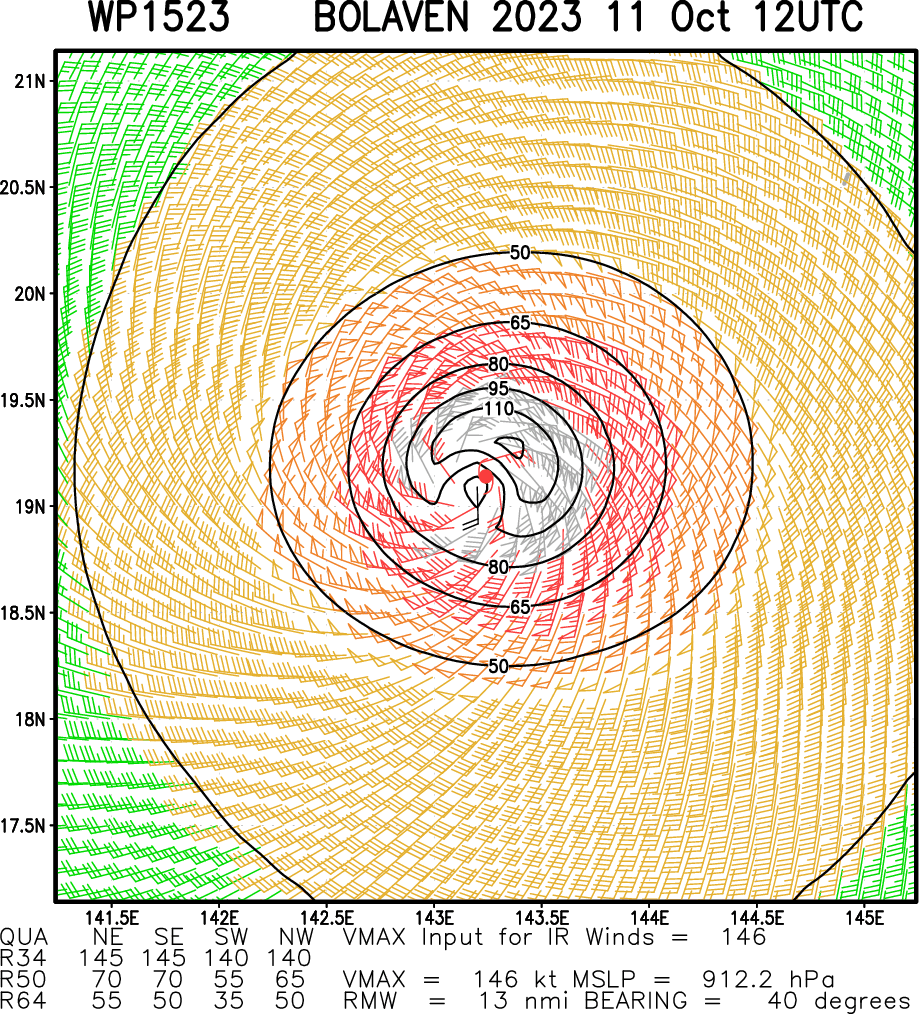 Super Typhoon 15W(BOLAVEN) peaks as a very powerful CAT 5 US// 3 WEEK GTHO maps//1115utc 