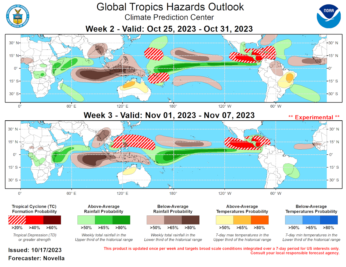 GTH Outlook Discussion Last Updated - 10/17/23 Valid - 10/25/23 - 11/07/23 The Madden Julian Oscillation (MJO) showed signs of renewed activity since early October, however the intraseasonal signal has since become less coherent during the past week. This is supported in the RMM observations depicting a westward retreating signal over the western Hemisphere and the breakdown of a wave-1 structure in the upper-level velocity potential anomaly fields during the past several days. The disorganization of the MJO is likely due to large-scale competing influences from ongoing El Nino conditions as well as an emerging positive Indian Ocean Dipole (+IOD) event, as destructive interference with these low frequency modes are likely to curtail any coherent MJO signal moving forward.  An incoherent MJO is generally favored in the RMM forecasts, which show much of the intraseasonal activity remaining in the western Hemisphere that eventually retreats and regains some amplitude over the western Pacific. The thinking is that this westward shifting behavior in RMM space is tied in part to the strengthening lower-level wind response of the +IOD, as well as another equatorial Westerly Wind Burst (WWB) event that is forecast mainly west of the Date Line in the next week or so. This WWB event looks to increase chances for Tropical Cyclone (TC) formation in the western Pacific, but it also implicates further reinforcement of the El Nino response in the coming weeks or months via additional downwelling oceanic Kelvin wave activity. A more progressive intraseasonal outlook perspective is found in the objectively filtered OLR and upper-level velocity potential anomaly forecasts. While these forecasts also favor weakened MJO activity during the next few weeks, the ECMWF and CFS mean solutions favor a reduction of the suppressed low frequency footprint over the Indian Ocean (+IOD) coincident with the passage of an eastward propagating convective feature. As a result, the continued eastward propagation of the MJO over the Indian Ocean and Maritime Continent cannot be ruled out, though there is still a good deal of uncertainty in regards to the strength and evolution of intraseasonal activity, and the outlook therefore relies more on the +IOD and El Nino signals driving the global tropical convective pattern.  During the last week, two TCs formed in the global tropics. TC Sean formed In the Main Development Region (MDR) of the Atlantic on 10/11, and underwent fluctuations in strength while tracking northwest over open waters before becoming post-tropical on 10/15. In the western Pacific, TC 16W formed in the South China Sea on 10/17. The Joint Typhoon Warning Center (JTWC) expects 16W to briefly track northwestward and peak at Tropical Storm intensity, then curve southward under the influence of subtropical riding and weaken later this week. Regardless of landfall, the system is expected to bring locally heavy precipitation to parts of southern China and Vietnam based on deterministic guidance. Though not officially formed at the time of this writing (2pm EDT), the NHC expects invest 90E to form in the eastern Pacific later today.  In the wake of TC Sean, the National Hurricane Center (NHC) is monitoring another area in the MDR (invest 94L) with 80% chances for formation during the next week. Following this potential system, TC activity looks to quiet down throughout the MDR as TC potential looks to shift westward during week-2. Extended range guidance favors the development of anomalous lower-level westerlies extending from the eastern Pacific to the Caribbean, with anomalous easterlies emerging over the Gulf of Mexico and western Atlantic consistent with the formation of a Central American Gyre (CAG). Given climatology, and a decreasing shear environment also favored by the GEFS and ECMWF possibly tied to the departing enhanced MJO envelope, 40% chances for TC formation are highlighted, with a broad area of 20% chances posted from the south of Mexico to the western Atlantic. By week-3, much of the broad scale lower-level cyclonic circulation over the tropical Americas looks to remain established based on extended range wind guidance, and 40% chances for TC development are likewise highlighted which is also supported by probabilistic TC genesis tools.  With the aforementioned WWB favored in the western Pacific, probabilistic TC genesis tools indicate elevated chances for TC formation to the west of the Date Line on both sides of the equator. Although these tools and raw model guidance suggest formation is more likely to occur late in week-1, 20% chances for TC genesis are posted to the east of the Marianas and near the Solomon Islands for week-2 should there be any delay in formation. Based on climatology, any TC development in the South Pacific in late October would be considered quite early, but not unprecedented. For week-3, 20% chances for TC formation are issued over the western Pacific, with its coverage extending further west into the South China and Philippine Seas, where conditions appear more favorable for development compared to week-2.  Forecasts for enhanced and suppressed rainfall are based on a historical skill weight blend of GEFS, ECMWF, CFS and Canadian ensemble forecasts, potential TC tracks, and the anticipated dominance of the stationary +IOD and El Nino signals. For temperatures, above-normal conditions remain favored throughout portions of South America which may continue to adversely impact agriculture. Consistent with the strengthening +IOD, unusually hot conditions are also favored for many parts of Australia. For hazardous weather conditions in your area in the coming weeks, please refer to your local NWS office, the Medium Range Hazards Forecast produced by the Weather Prediction Center, and the CPC Week-2 Hazards Outlook. Forecasts made over Africa are made in coordination with the International Desk at CPC.