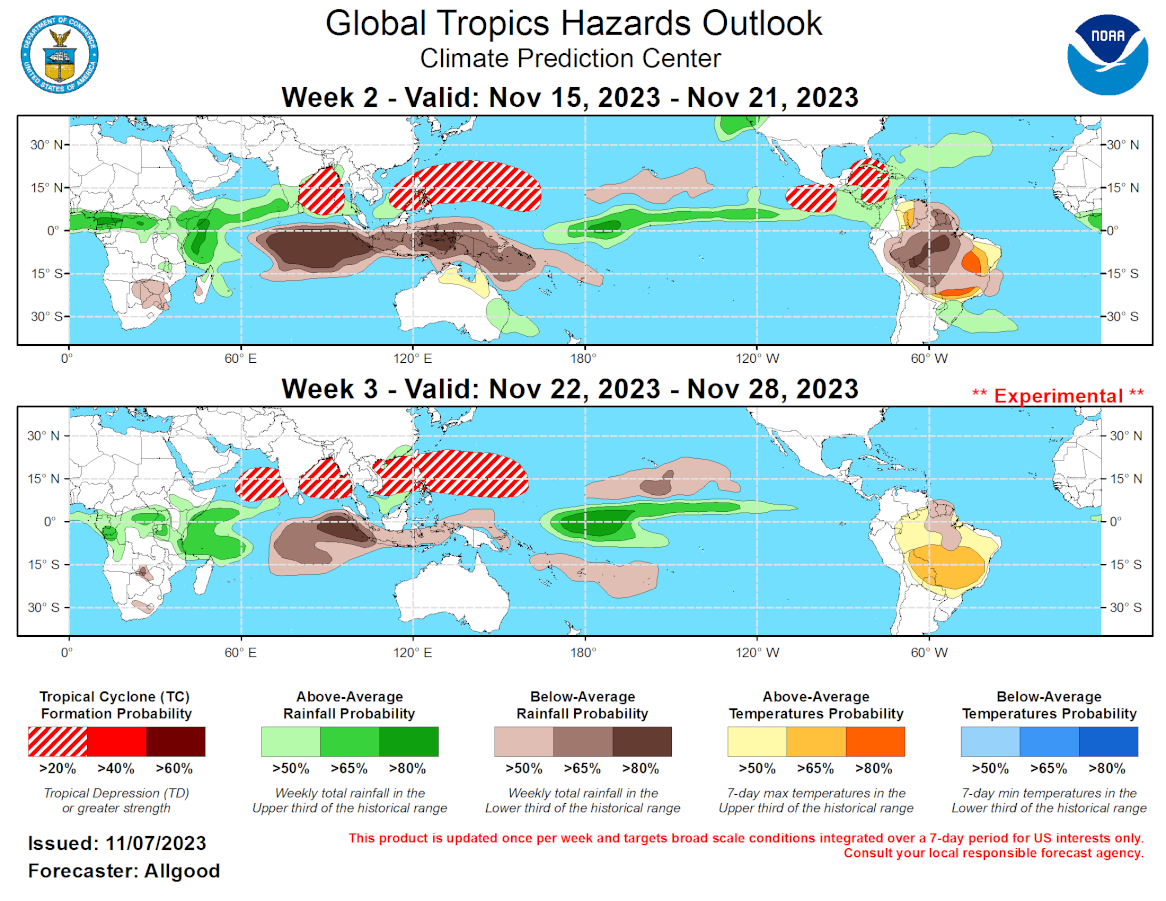 GTH Outlook Discussion Last Updated - 11/07/23 Valid - 11/15/23 - 11/28/23 The global tropical convective pattern remains primarily influenced by stationary low frequency signals, most notably a strongly positive phase of the Indian Ocean Dipole (+IOD) and El Nino. Both the +IOD event and El Nino are contributing to strong anomalous subsidence over the eastern Indian Ocean and Maritime Continent, while enhanced convection has persisted over equatorial Africa, the far western Indian Ocean, and the central Pacific. Strong low-level easterlies were observed over the Indian Ocean, consistent with the +IOD response, while trade winds remain largely disrupted across the central and eastern Pacific. During late October, a fast eastward propagating signal was observed in the upper-level velocity potential anomaly field, as well as the OLR field. This signal crossed the Pacific and Western Hemisphere, and has recently entered the western Indian Ocean basin. Dynamical model RMM-based MJO Index forecasts forecasts do not depict this signal crossing the Indian Ocean and Maritime Continent over the next week; however, renewed eastward propagation of this fast signal or a newly developing signal is forecast to cross the Pacific during late Week-1 and Week-2, potentially reaching the Western Hemisphere by Week-3. This activity, in conjunction with equatorial Rossby waves (ERWs), is favored to generate an unusually strong westerly wind burst (WWB) over the Equator just northeast of New Guinea. Recent observations already show this WWB event building due to ERW influence. In the shorter term, this WWB may promote tropical cyclogenesis over the Pacific, particularly the northwestern Pacific. In the longer term, strong westerly winds over the West Pacific may initiate renewed downwelling oceanic Kelvin wave activity, which would build oceanic heat across the East Pacific while reducing SSTs in the western Pacific. These alterations to the structure of the Pacific thermocline may help yield a more canonical eastern Pacific focused El Nino structure heading into the Boreal winter months.  No new tropical cyclones formed globally during the past week. Across the Atlantic and East Pacific basins, climatological activity is beginning to rapidly trend downward. The suppressed phase of the Kelvin wave or fast intraseasonal signal is now crossing the East Pacific, and should help limit the potential for new tropical cyclone activity during Week-1. During Week-2, dynamical models favor an uptick in Central American Gyre activity, which may help promote late season development over the western Caribbean. Ensemble forecasts from the GEFS depict closed lows tracking northward from the western Caribbean, potentially brushing the Florida Keys or crossing the Bahamas before reaching the open Atlantic. Dynamical models are also beginning to depict a formation potential over the eastern portion of the East Pacific basin. Across the West Pacific, Rossby wave activity and the anticipated strong WWB favor tropical cyclogenesis, with potential formations occurring anywhere from the vicinity of Guam to the South China Sea. Later in Week-2, tropical cyclogenesis is possible in association with the ERW over the Bay of Bengal, and even the Arabian Sea by Week-3. While a strong WWB may also spark tropical cyclogenesis over the South Pacific, it is still climatologically early for development, and dynamical model forecasts show considerable subsidence persisting in the region.  Forecasts for above- and below- average precipitation are based largely on an anticipated continuation of strong influences from the low frequency +IOD and ENSO base states. Due to the stationary nature of these signals, the regions favored for above (below) average precipitation do not change significantly from Week-2 to Week-3. Due to the persistent nature of these spells, flooding may increasingly become a concern for the Horn of Africa region and equatorial western South America. In contrast, drier conditions are favored to persist over the Maritime Continent and much of South America. The dryness in South America, coupled with periods of excessive heat, are posing increasing problems for agriculture, where many of the cereal grains and oilseeds are reaching their reproductive and filling growth stages.