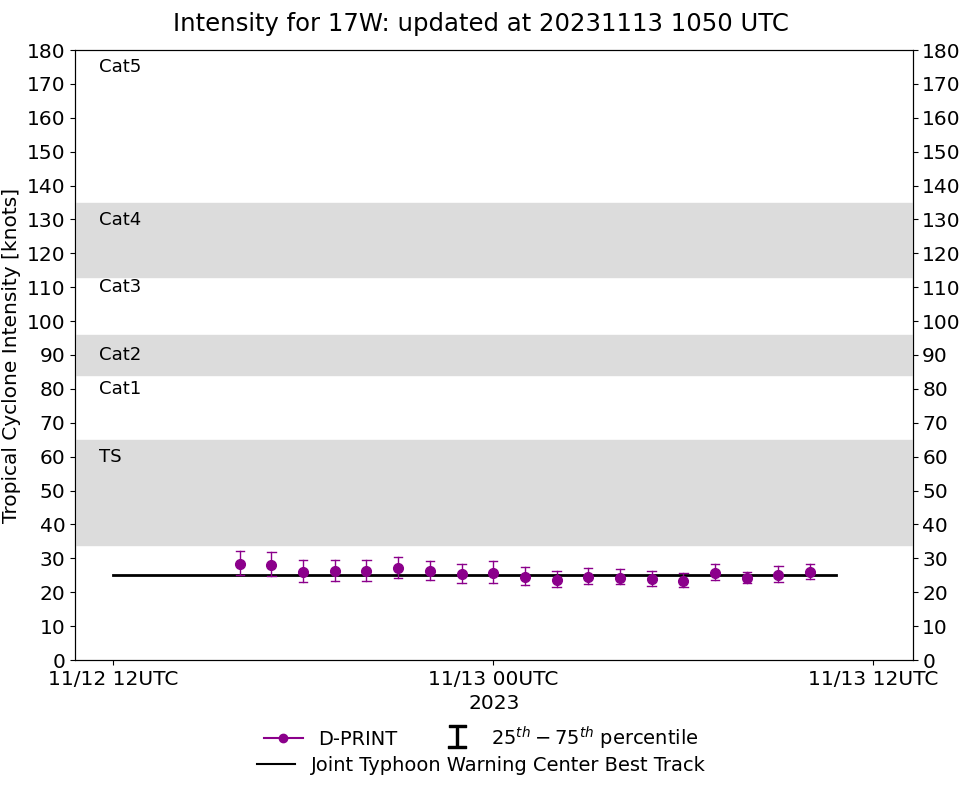 TD 17W weak and ill-defined for now// 02P(MAL) intensifying while approaching FIJI//1309utc
