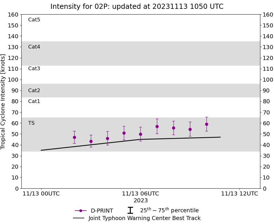 TD 17W weak and ill-defined for now// 02P(MAL) intensifying while approaching FIJI//1309utc