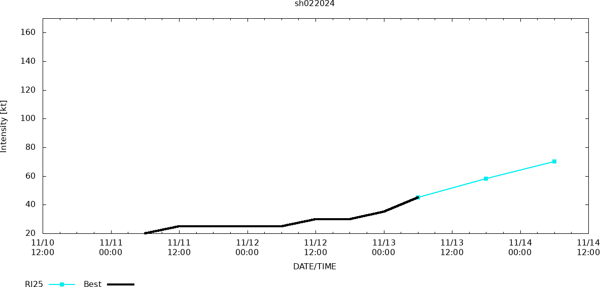TD 17W weak and ill-defined for now// 02P(MAL) intensifying while approaching FIJI//1309utc