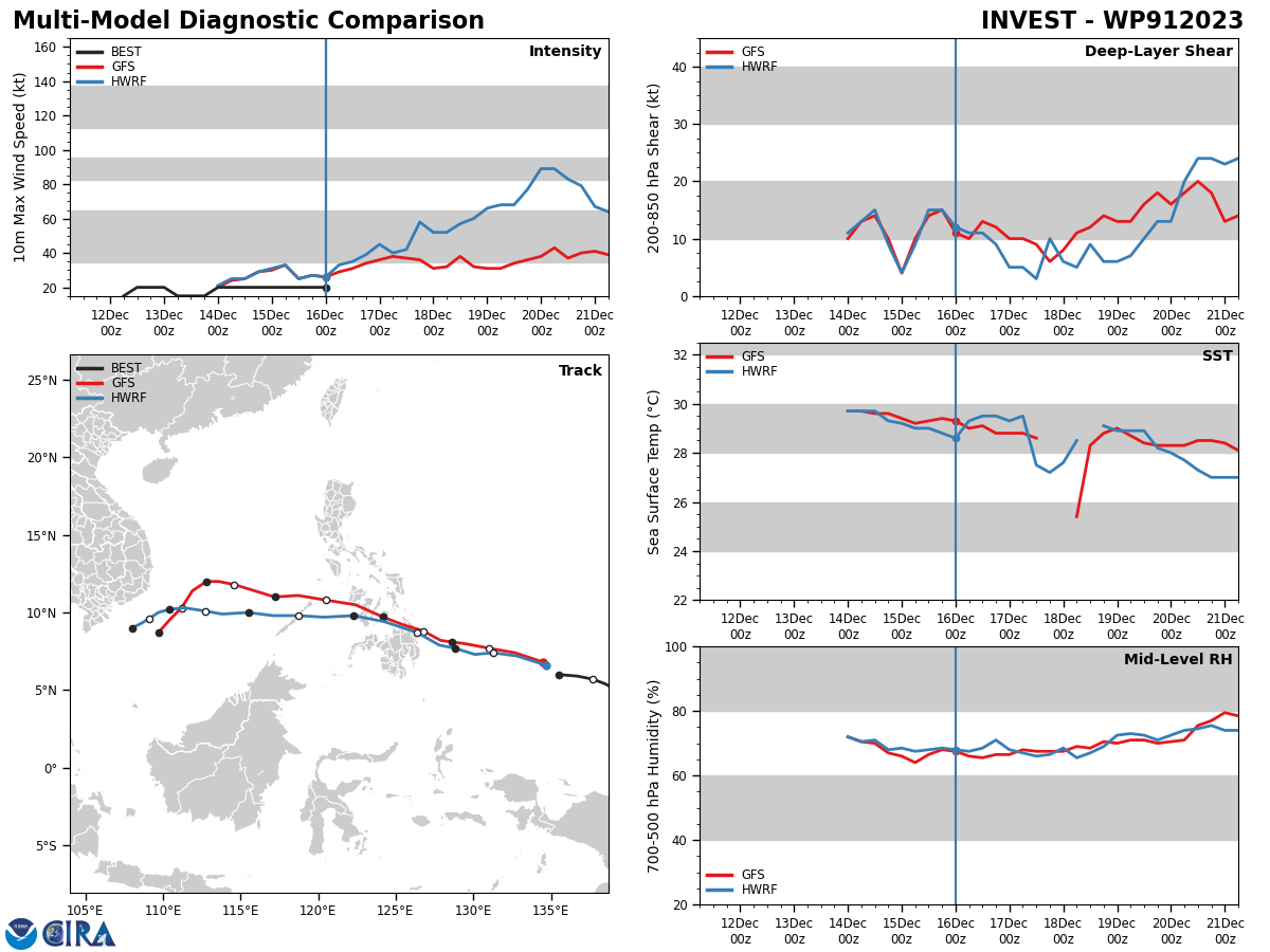 Tropical Cyclone Formation Alert issued for Invest 91W// Invest 92W//Remnants of TC 03P(JASPER)// 1606utc