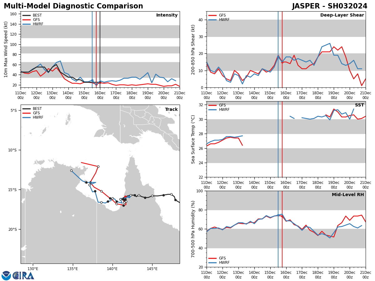 Tropical Cyclone Formation Alert issued for Invest 91W// Invest 92W//Remnants of TC 03P(JASPER)// 1606utc