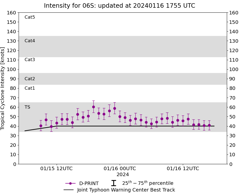 TC 05S(BELAL) and TC 06S(ANGGREK) up-dates// 1615utc