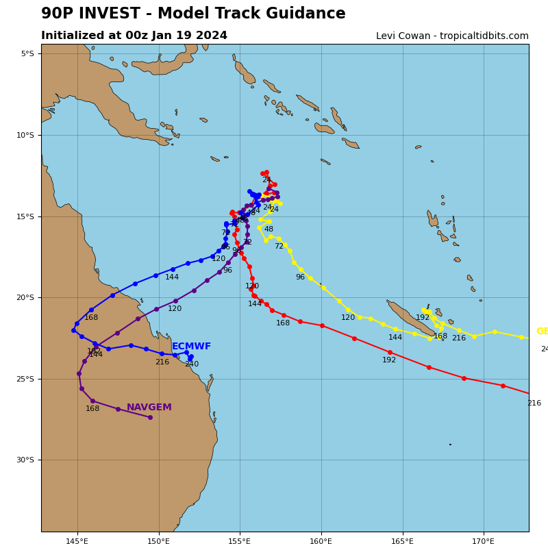 GLOBAL MODELS ARE IN AGREEMENT THAT 90P WILL TRACK SLOWLY  SOUTHWESTWARD AS IT GRADUALLY DEVELOPS OVER THE NEXT 24-48 HOURS.