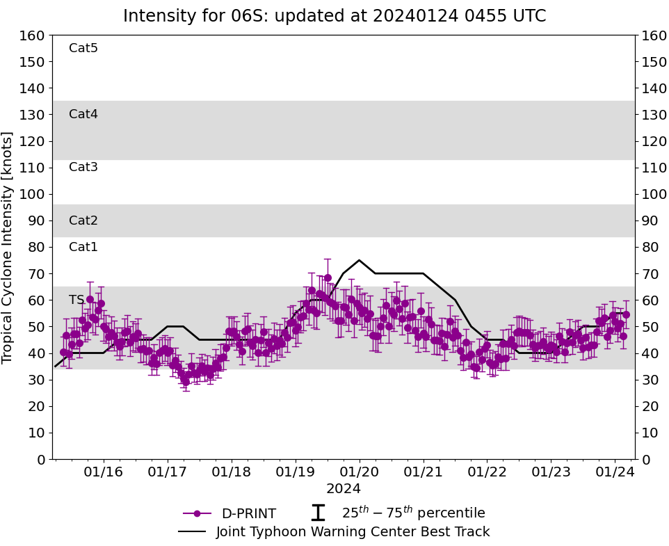 TC 07P intensifying//TC 06S(ANGGREK) re-intensifying//TCFA issued for Invest 92S//3 Week Tropical Cyclone Formation Probability//2403utc