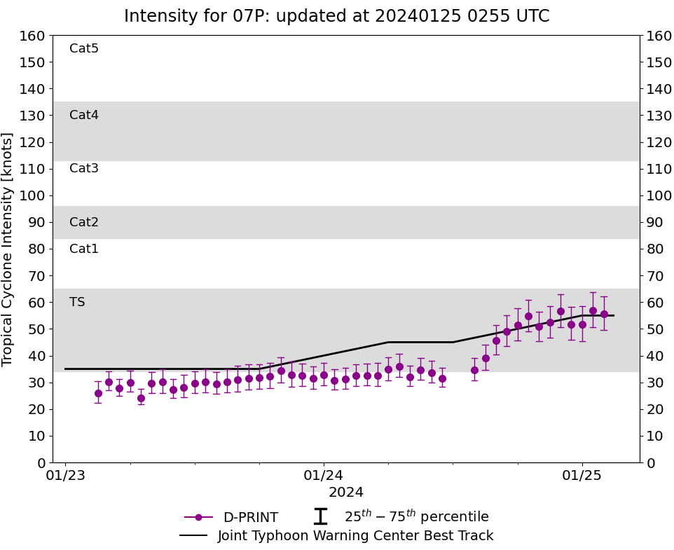 TC 07P(KIRRILY) landfall close to TONWSVILLE//TC 06S(ANGGREK) to reach CAT 3 US within 72H//TC 08S(CANDICE) intensifying//2503utc TC 07P(KIRRILY) landfall close to TONWSVILLE//TC 06S(ANGGREK) to reach CAT 3 US within 72H//TC 08S(CANDICE) intensifying//2503utc