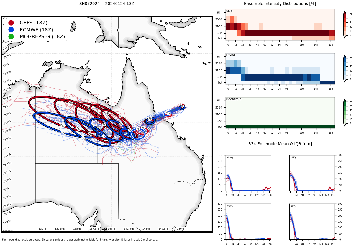 TC 07P(KIRRILY) landfall close to TONWSVILLE//TC 06S(ANGGREK) to reach CAT 3 US within 72H//TC 08S(CANDICE) intensifying//2503utc TC 07P(KIRRILY) landfall close to TONWSVILLE//TC 06S(ANGGREK) to reach CAT 3 US within 72H//TC 08S(CANDICE) intensifying//2503utc
