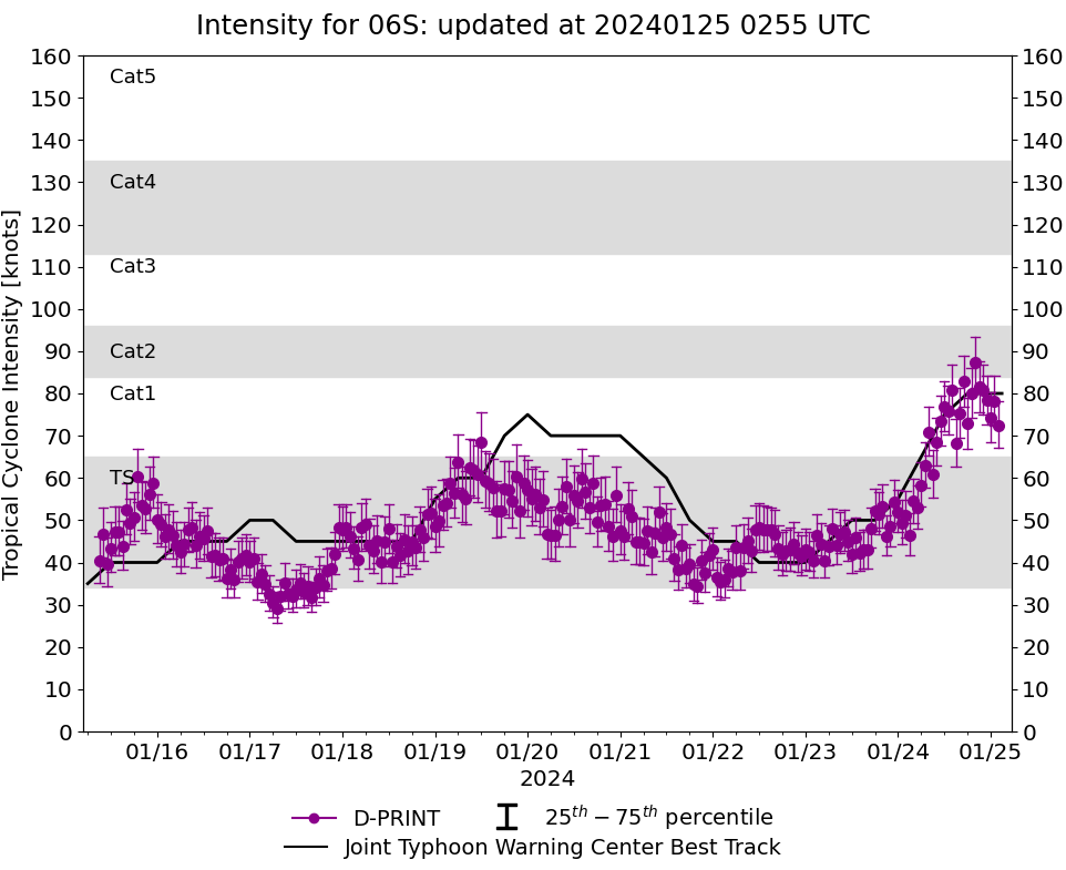 TC 07P(KIRRILY) landfall close to TONWSVILLE//TC 06S(ANGGREK) to reach CAT 3 US within 72H//TC 08S(CANDICE) intensifying//2503utc TC 07P(KIRRILY) landfall close to TONWSVILLE//TC 06S(ANGGREK) to reach CAT 3 US within 72H//TC 08S(CANDICE) intensifying//2503utc