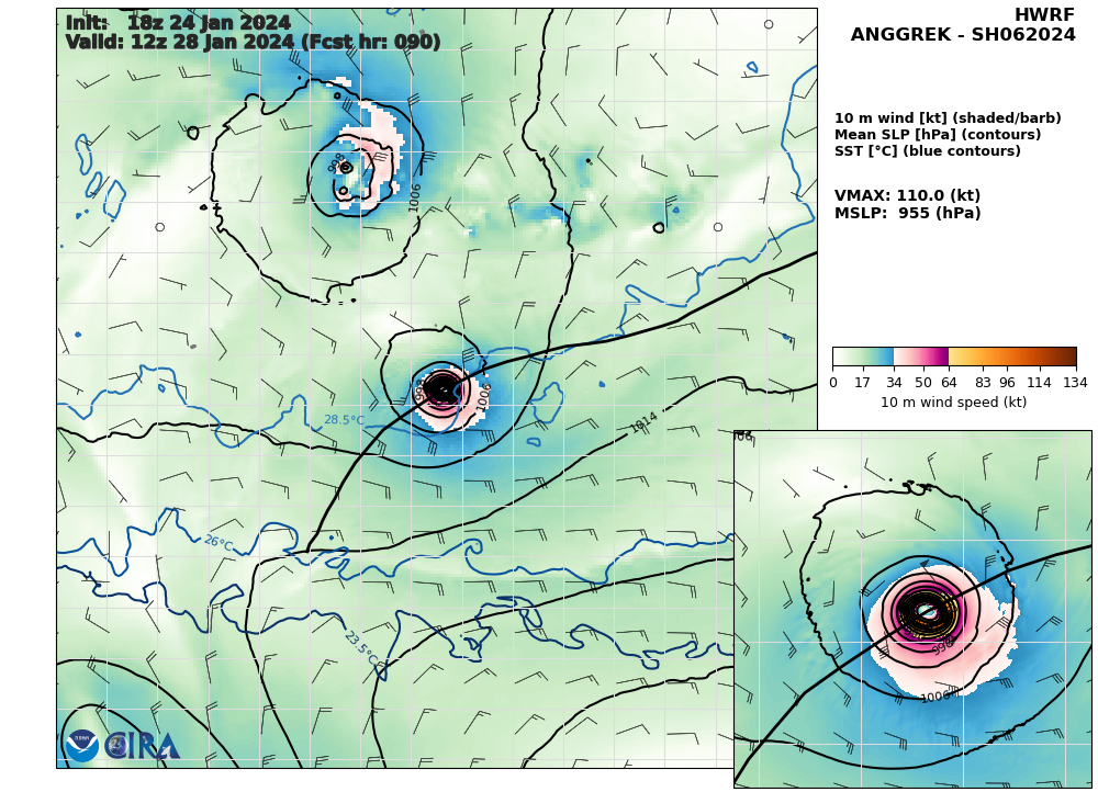 TC 07P(KIRRILY) landfall close to TONWSVILLE//TC 06S(ANGGREK) to reach CAT 3 US within 72H//TC 08S(CANDICE) intensifying//2503utc