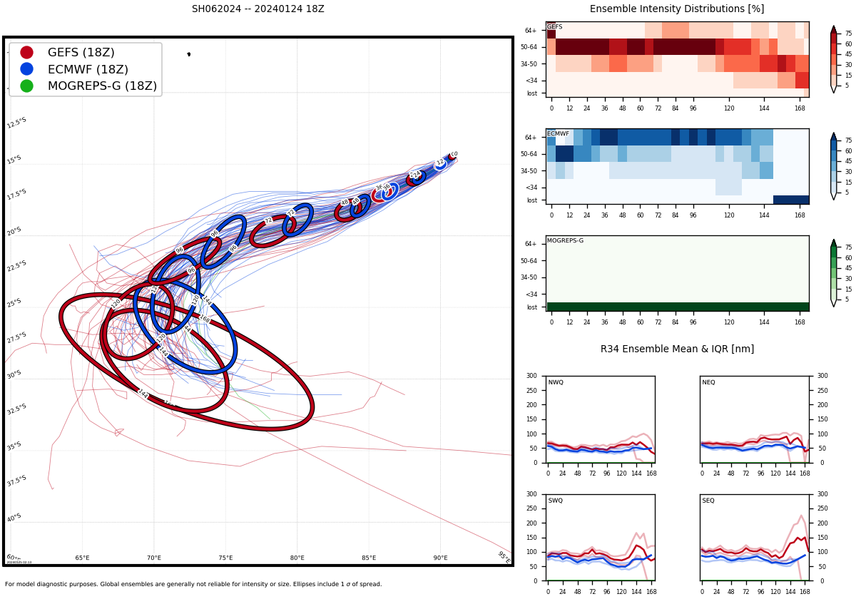 TC 07P(KIRRILY) landfall close to TONWSVILLE//TC 06S(ANGGREK) to reach CAT 3 US within 72H//TC 08S(CANDICE) intensifying//2503utc TC 07P(KIRRILY) landfall close to TONWSVILLE//TC 06S(ANGGREK) to reach CAT 3 US within 72H//TC 08S(CANDICE) intensifying//2503utc