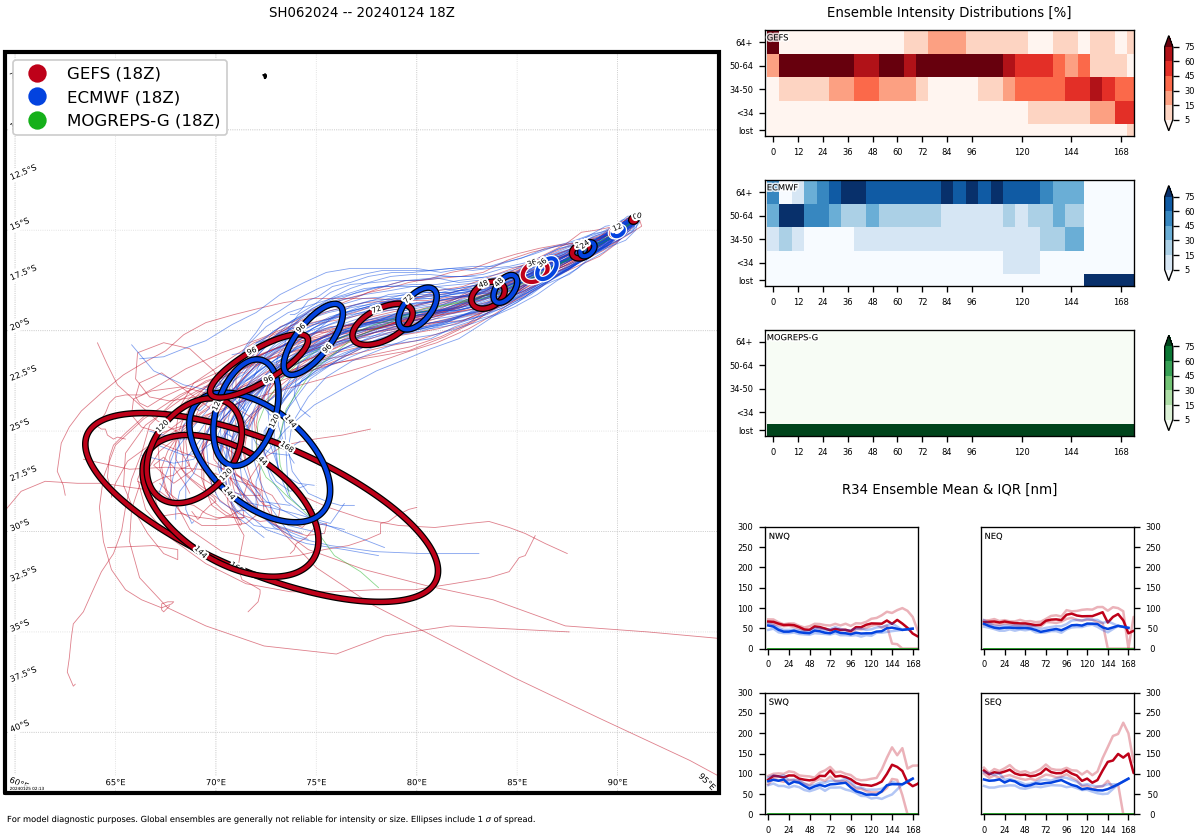 TC 07P(KIRRILY) landfall close to TONWSVILLE//TC 06S(ANGGREK) to reach CAT 3 US within 72H//TC 08S(CANDICE) intensifying//2503utc